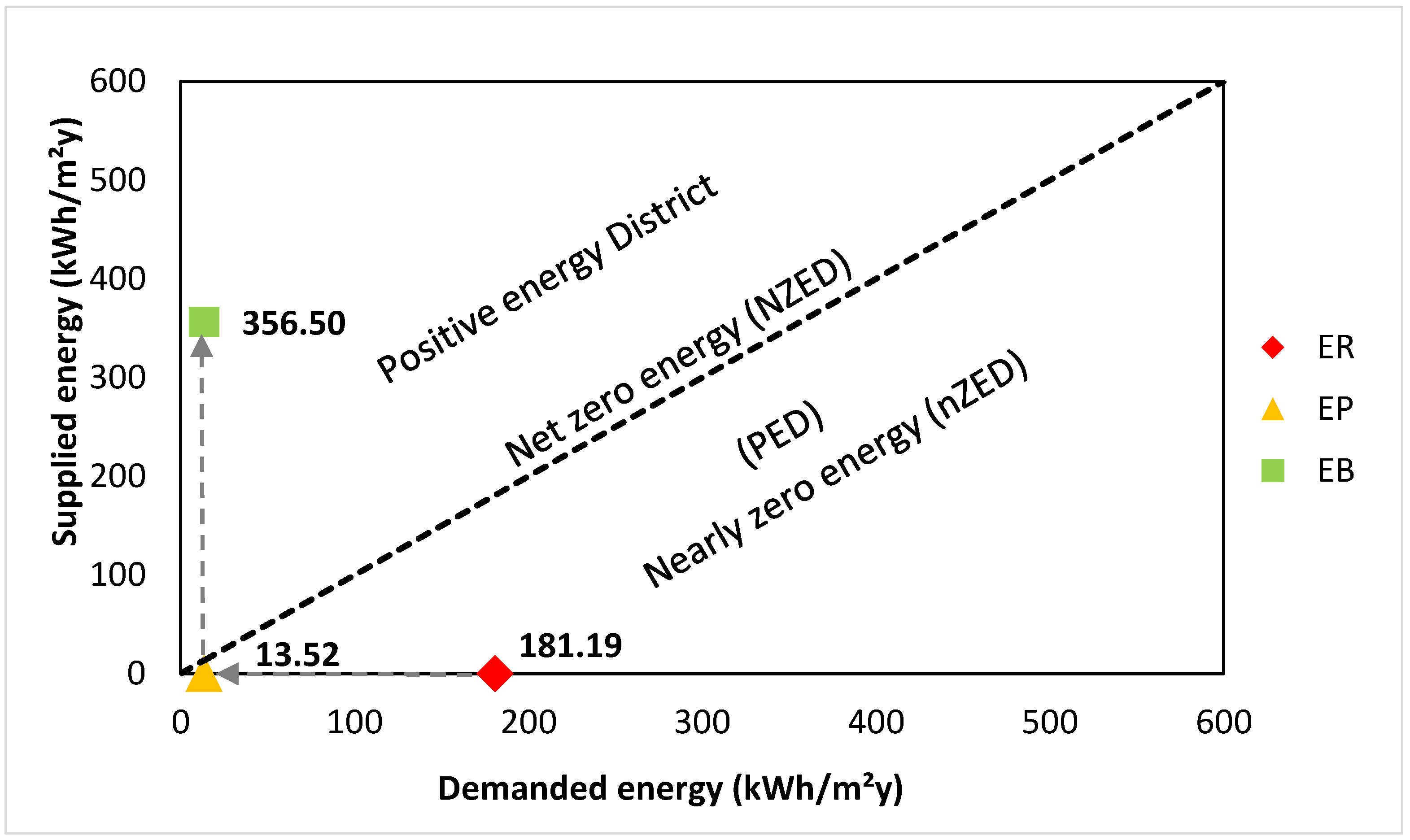 Buildings 13 00315 g015