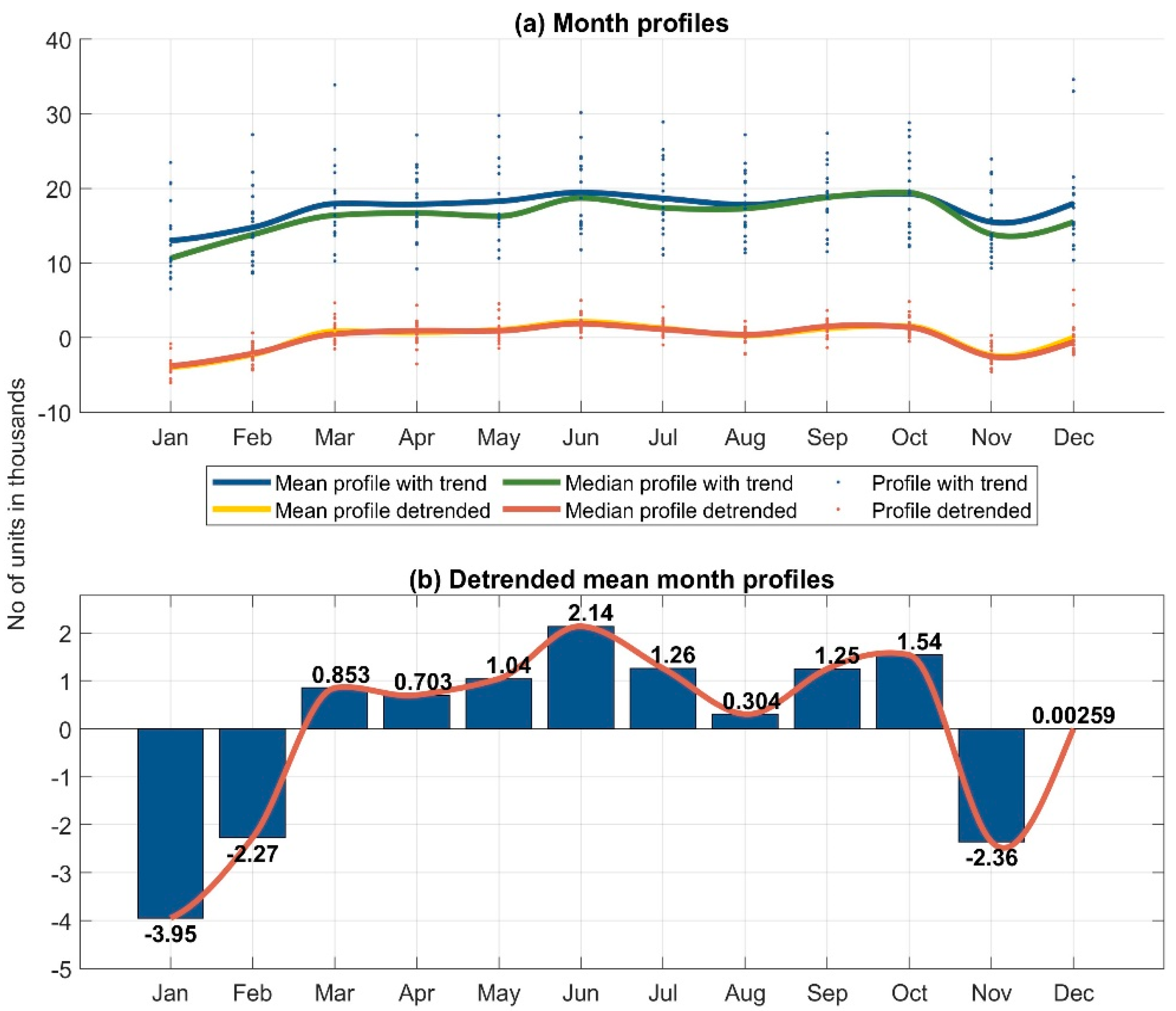 Buildings 13 00316 g001