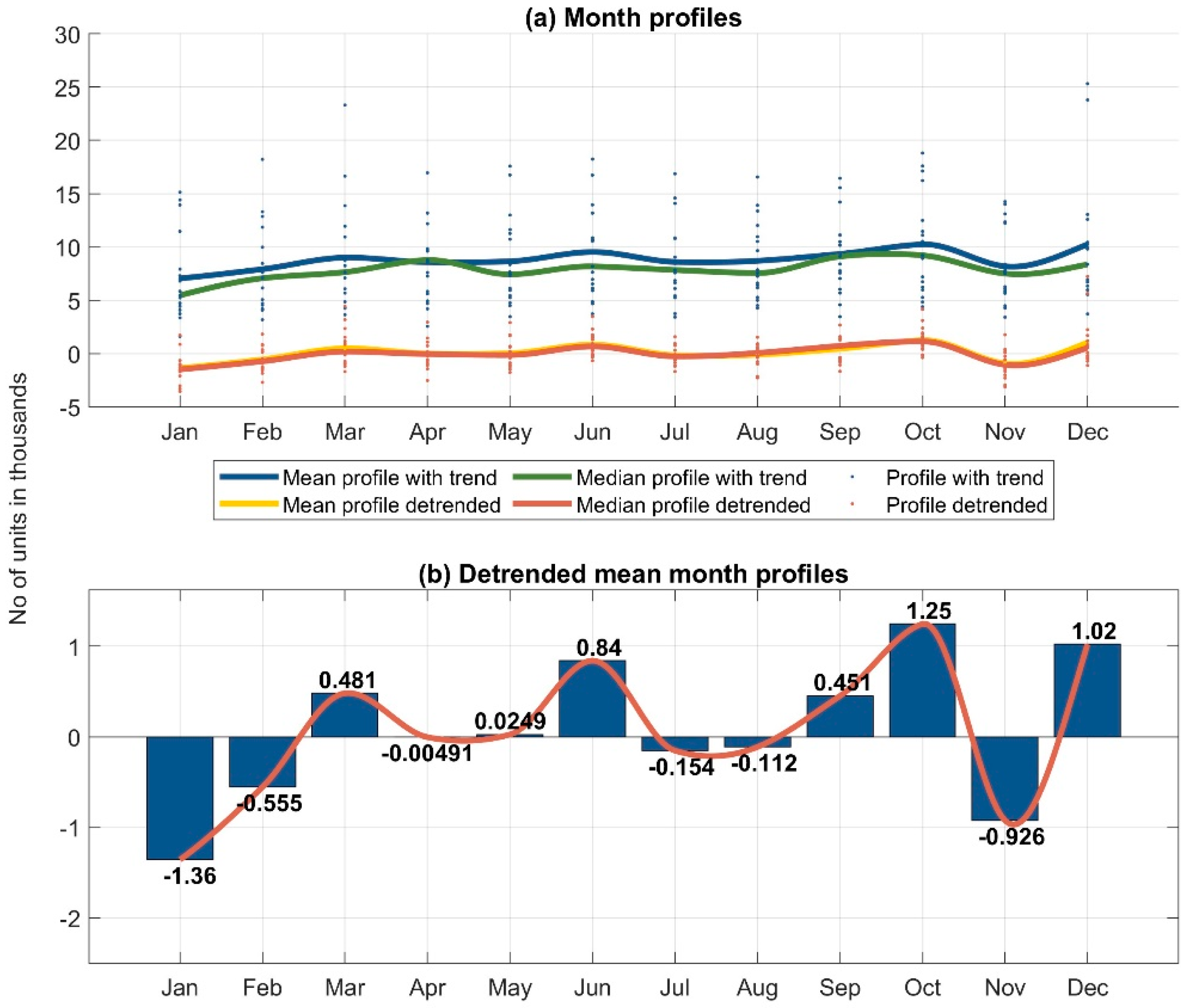 Buildings 13 00316 g003