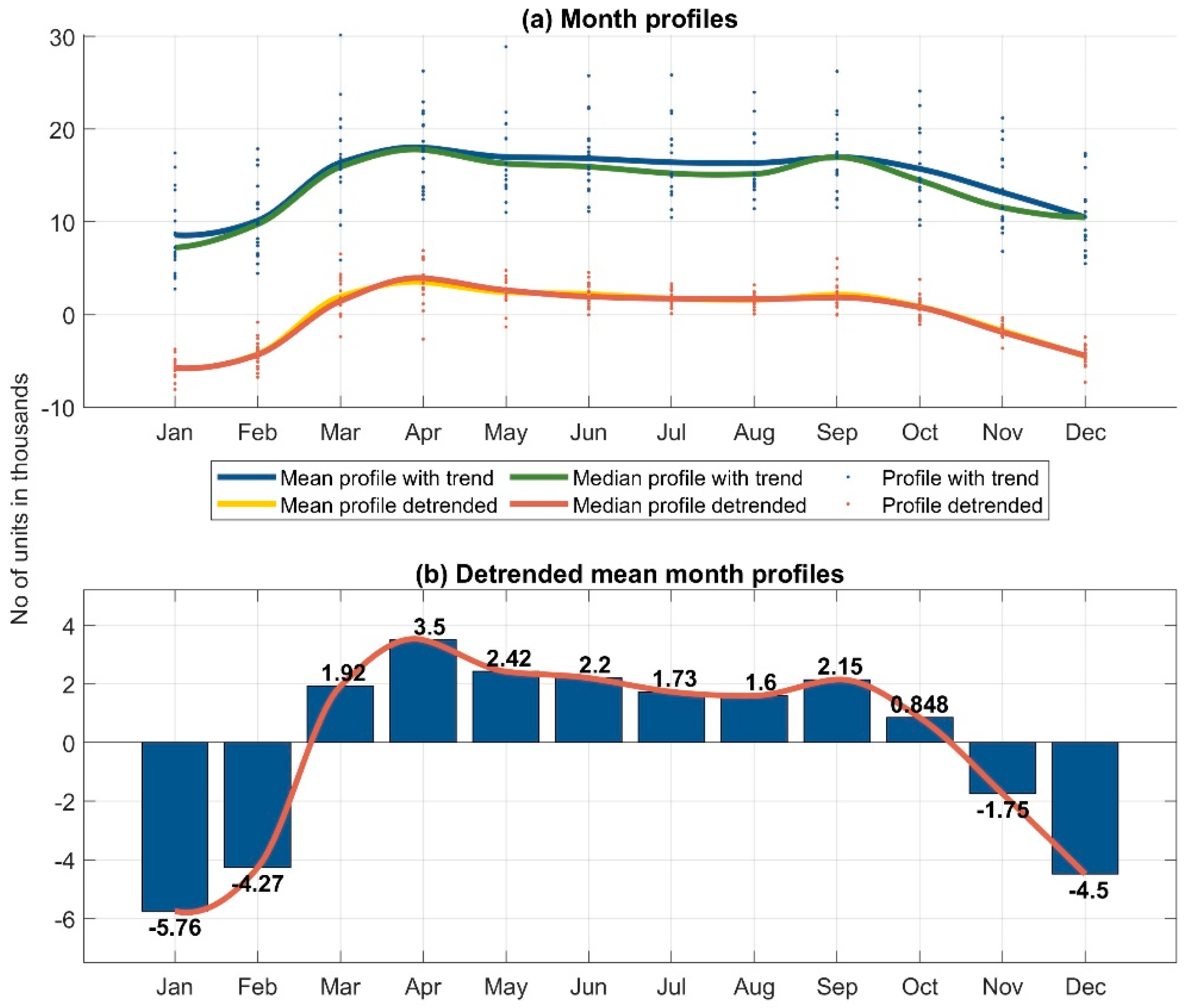 Buildings 13 00316 g004