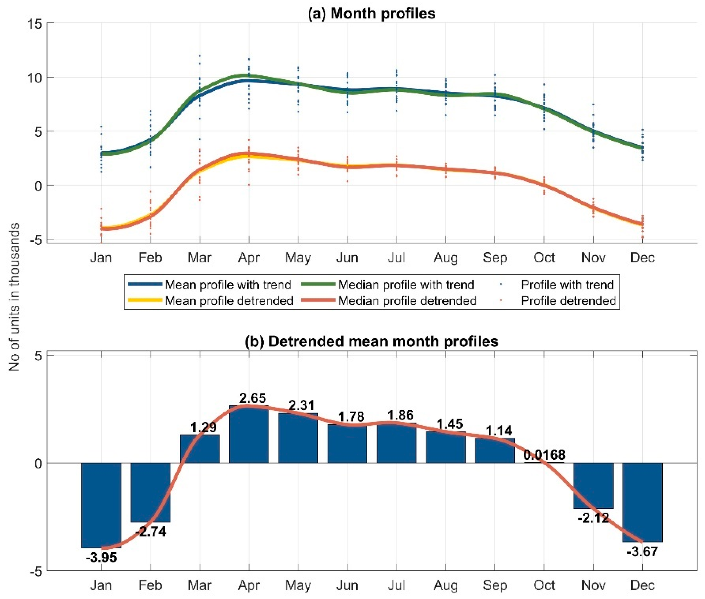Buildings 13 00316 g005