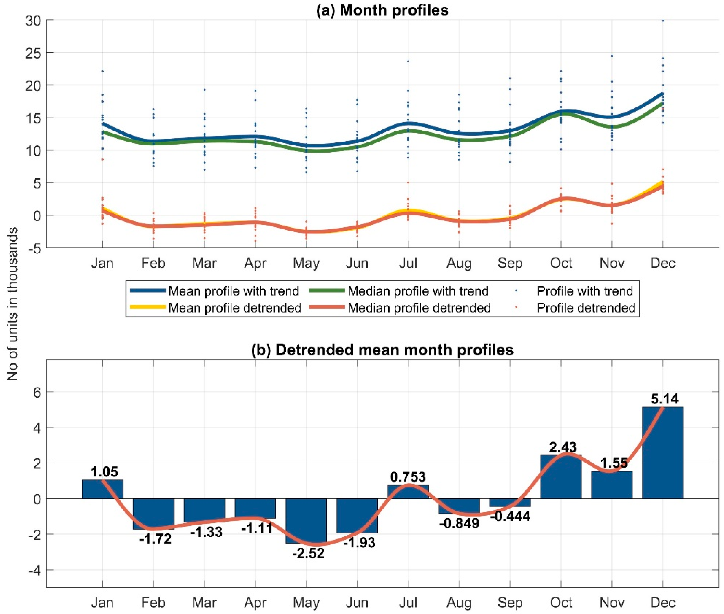 Buildings 13 00316 g007