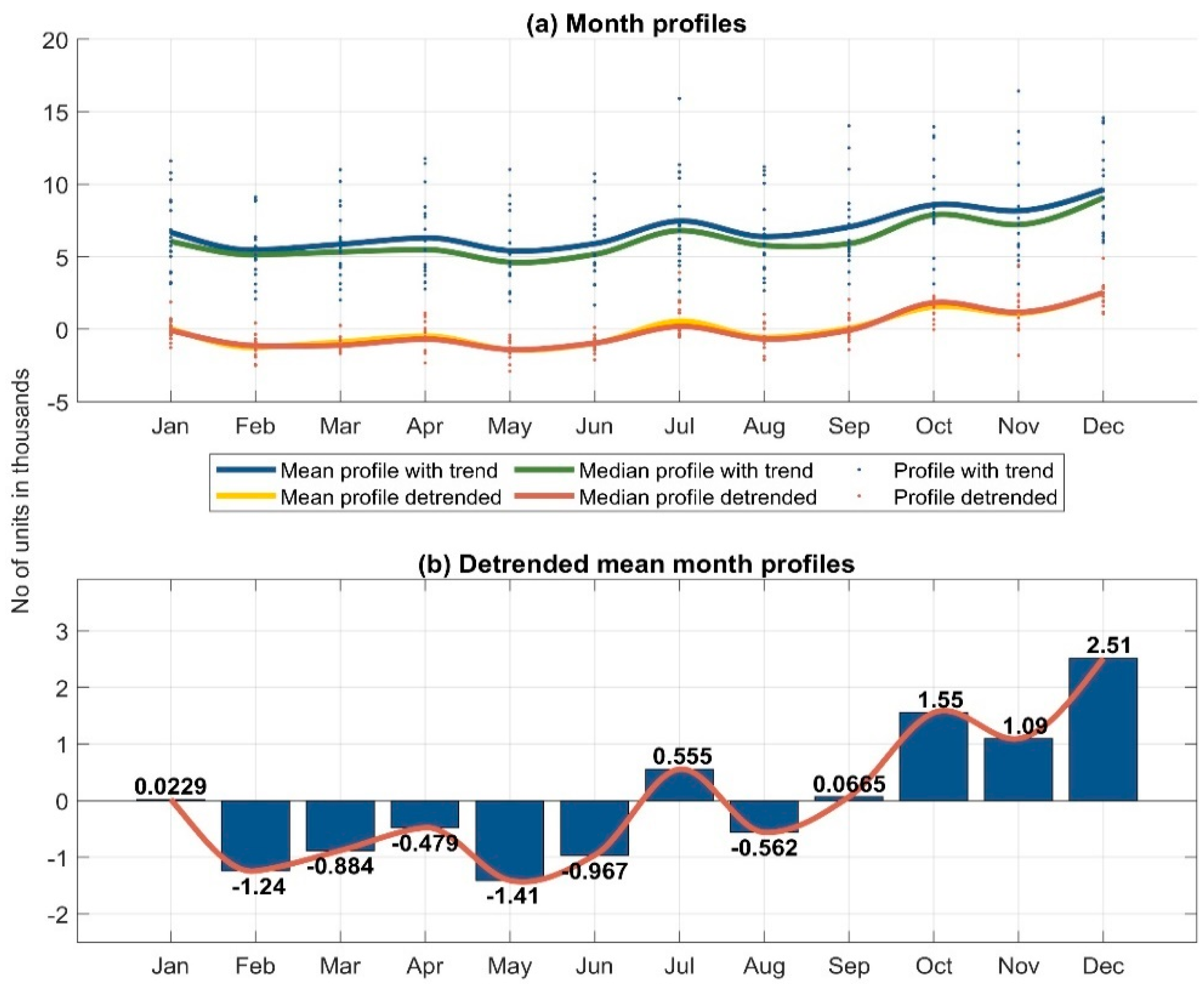 Buildings 13 00316 g009