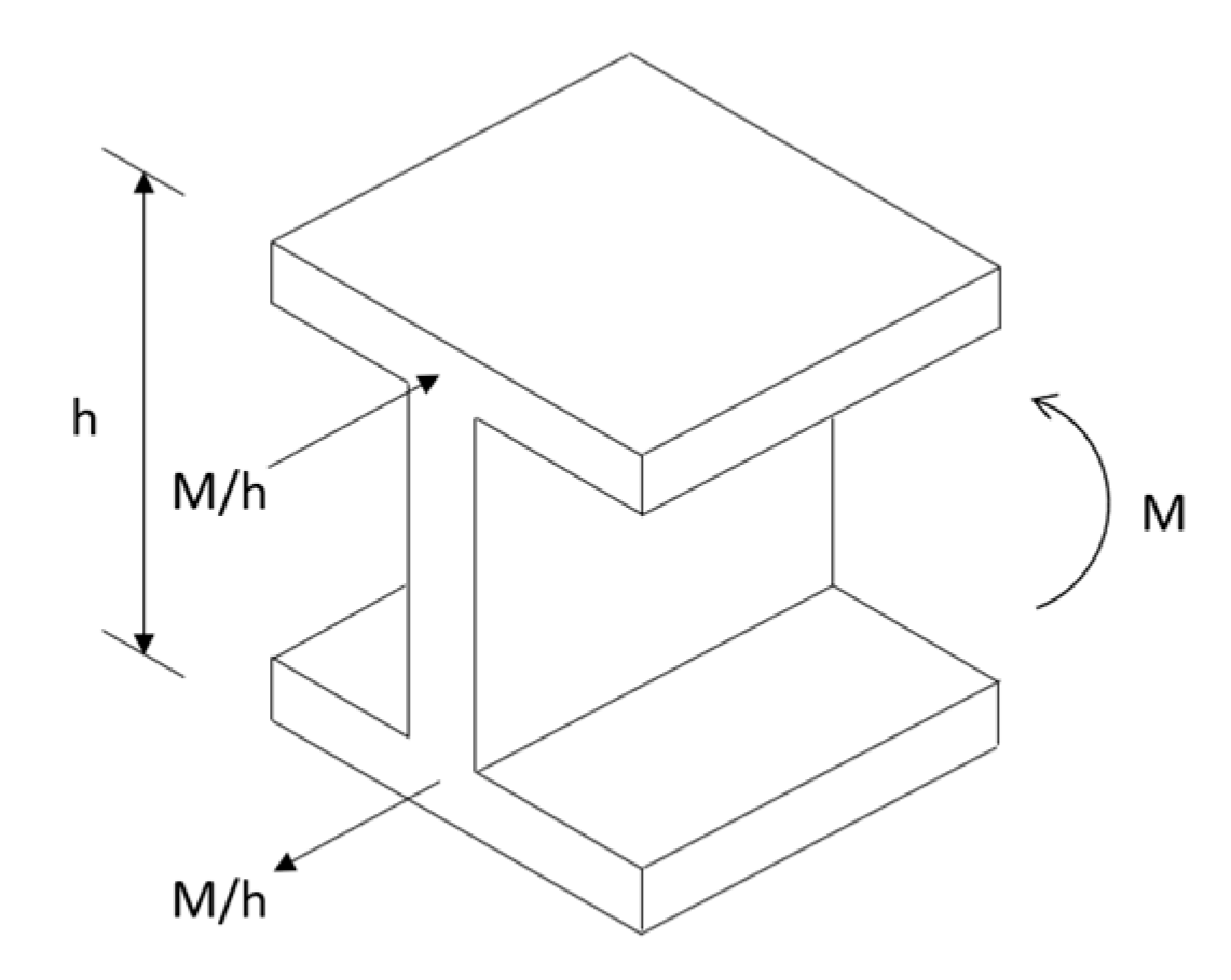 Buildings 13 00317 g001 Buildings 13 00317 g001