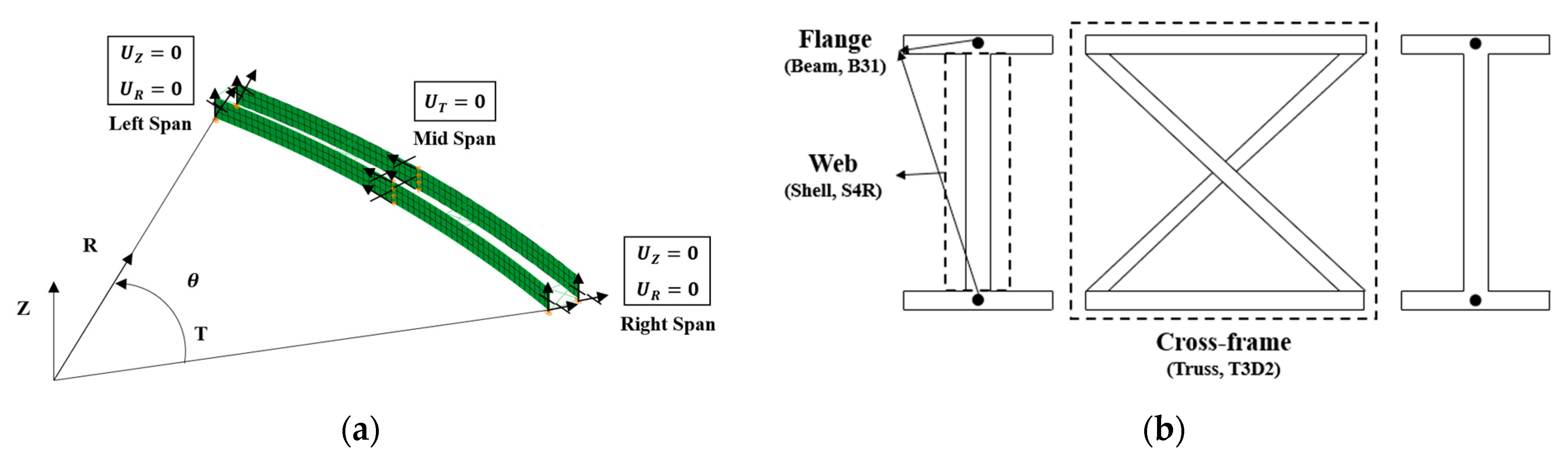 Buildings 13 00317 g005 Buildings 13 00317 g005