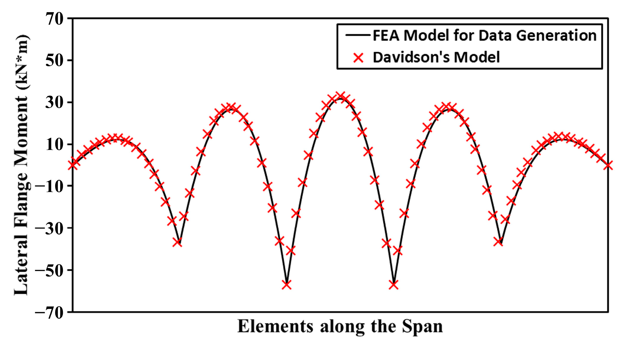 Buildings 13 00317 g007 Buildings 13 00317 g007