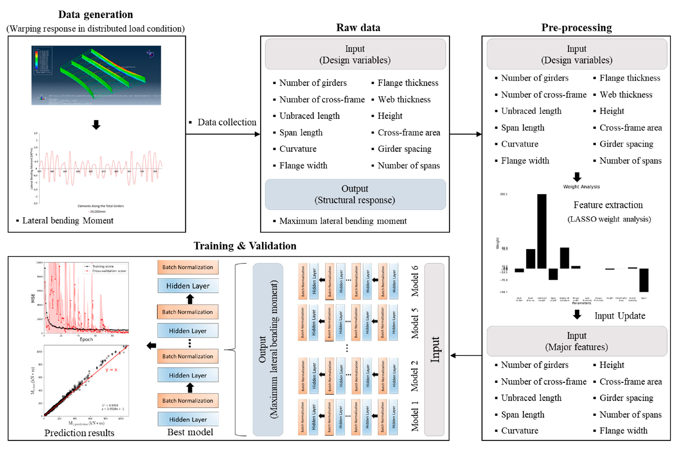 Buildings 13 00317 g009 Buildings 13 00317 g009