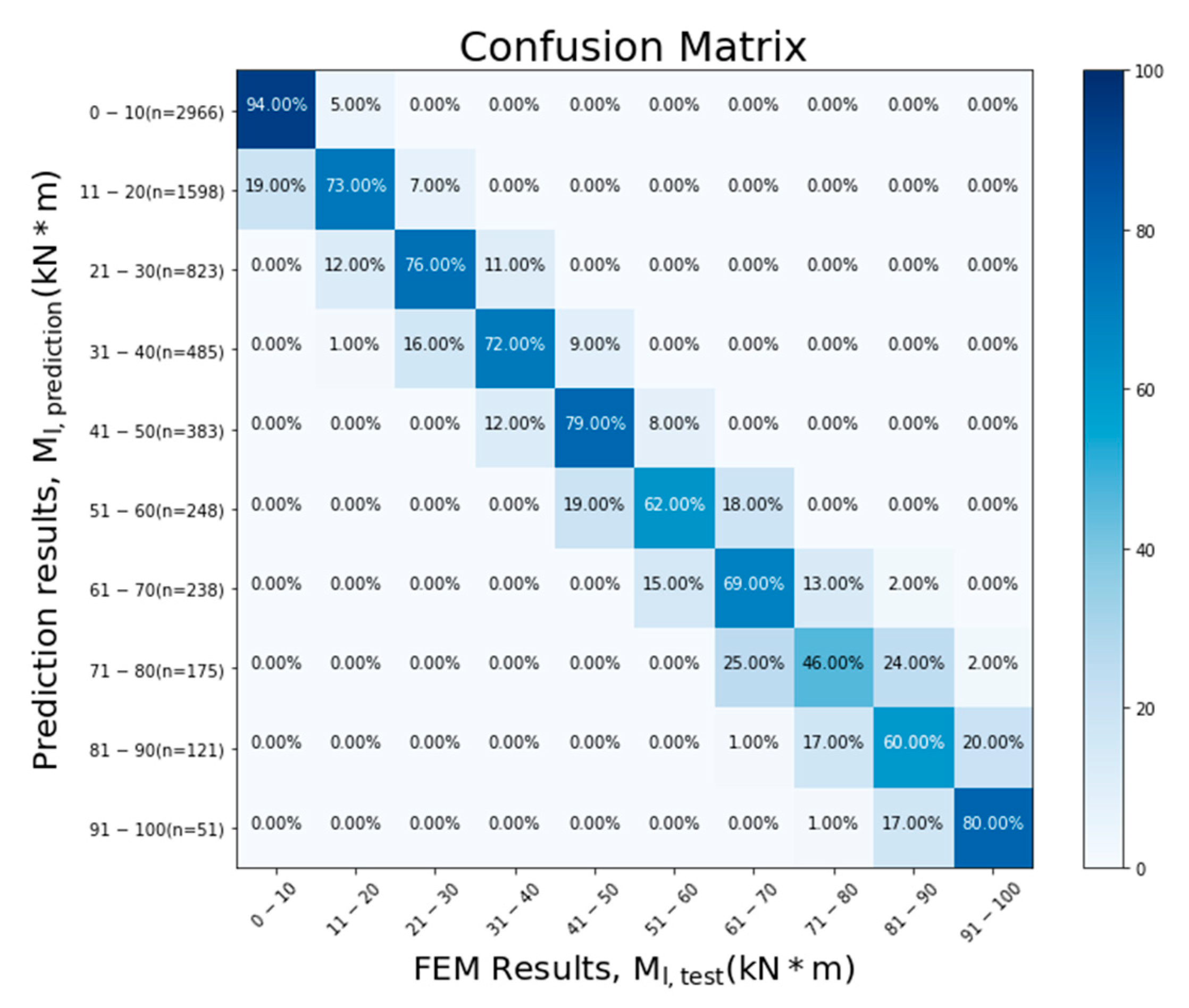 Buildings 13 00317 g017 Buildings 13 00317 g017