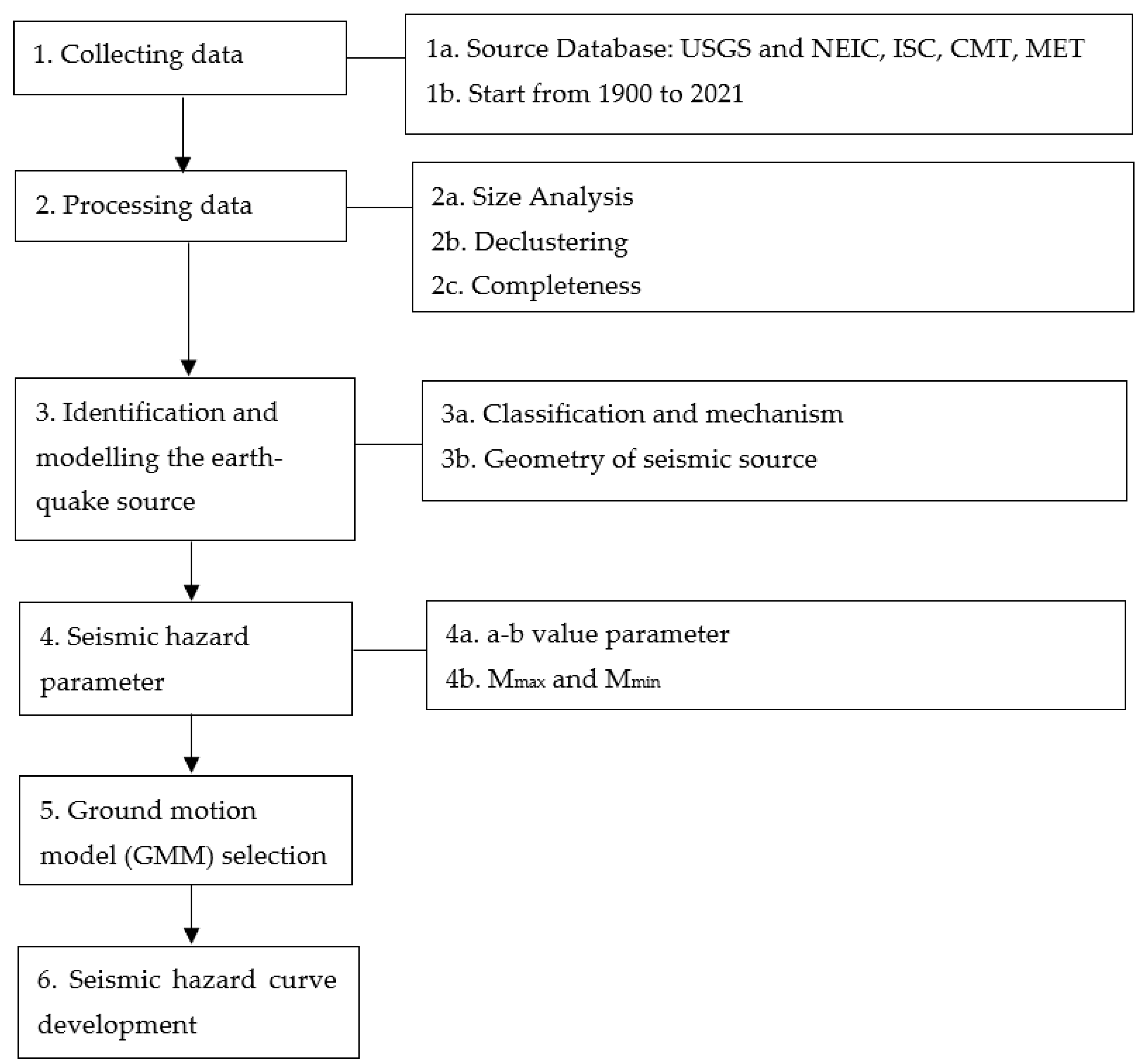Buildings 13 00318 g001