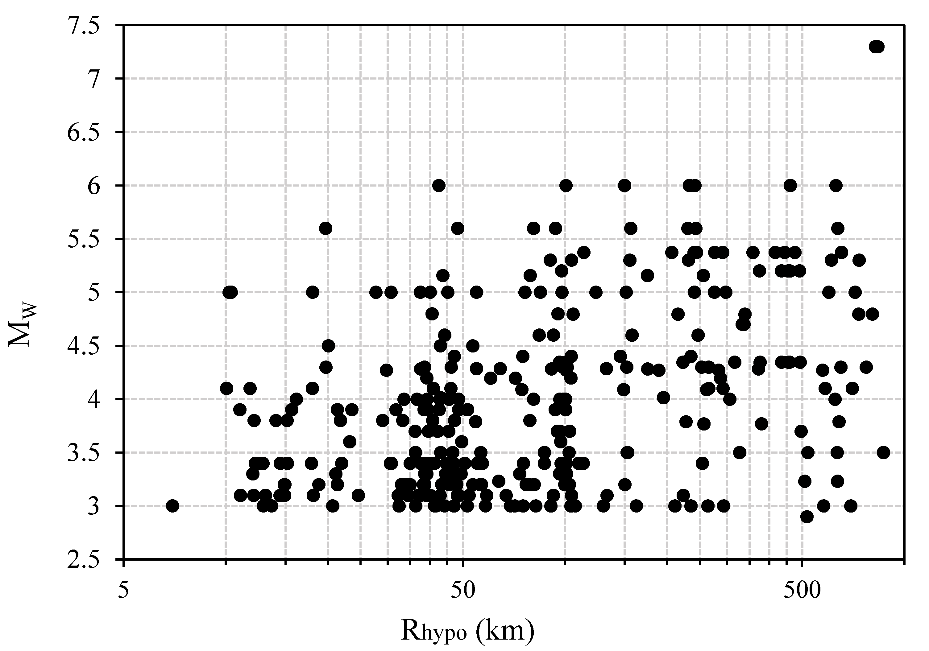 Buildings 13 00318 g003