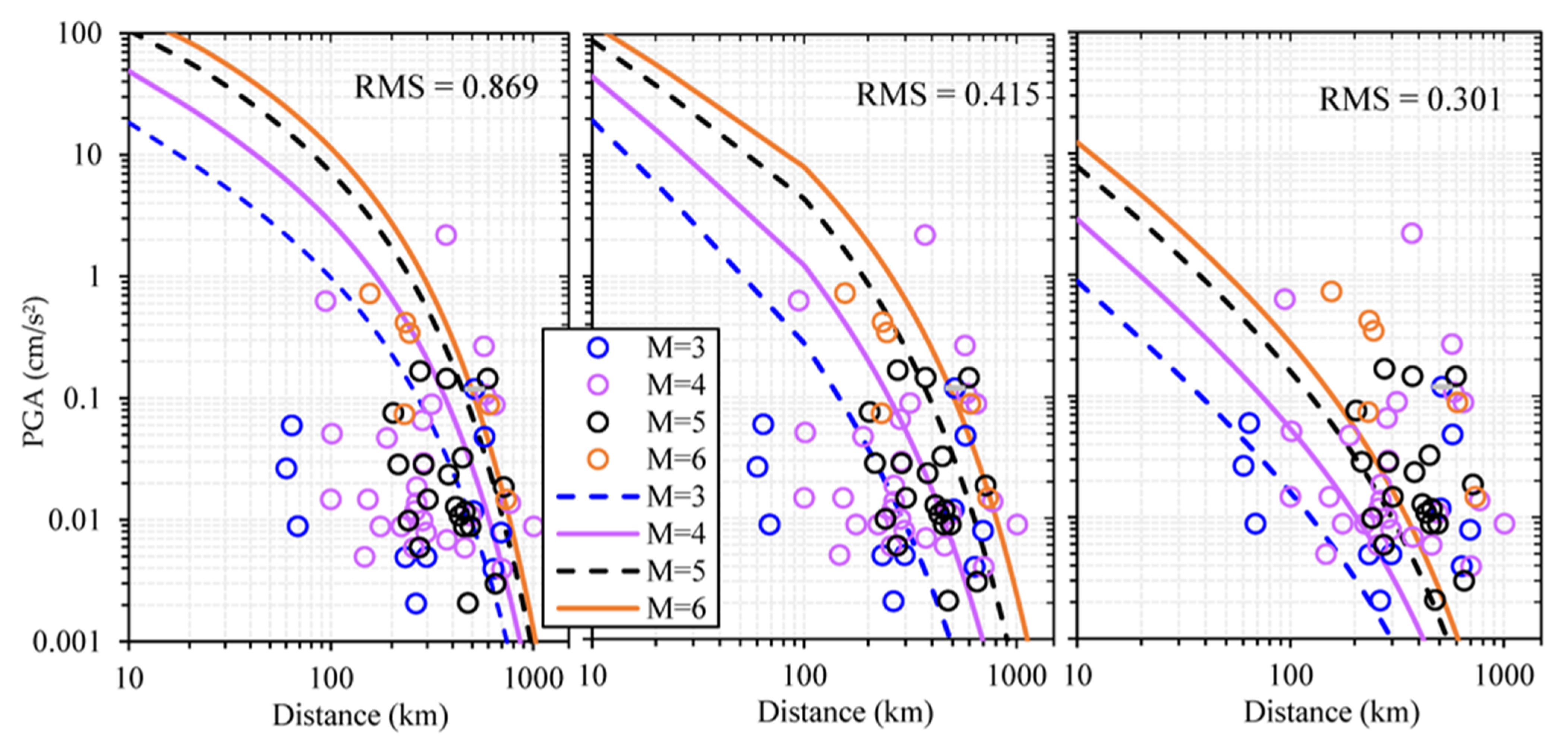 Buildings 13 00318 g004