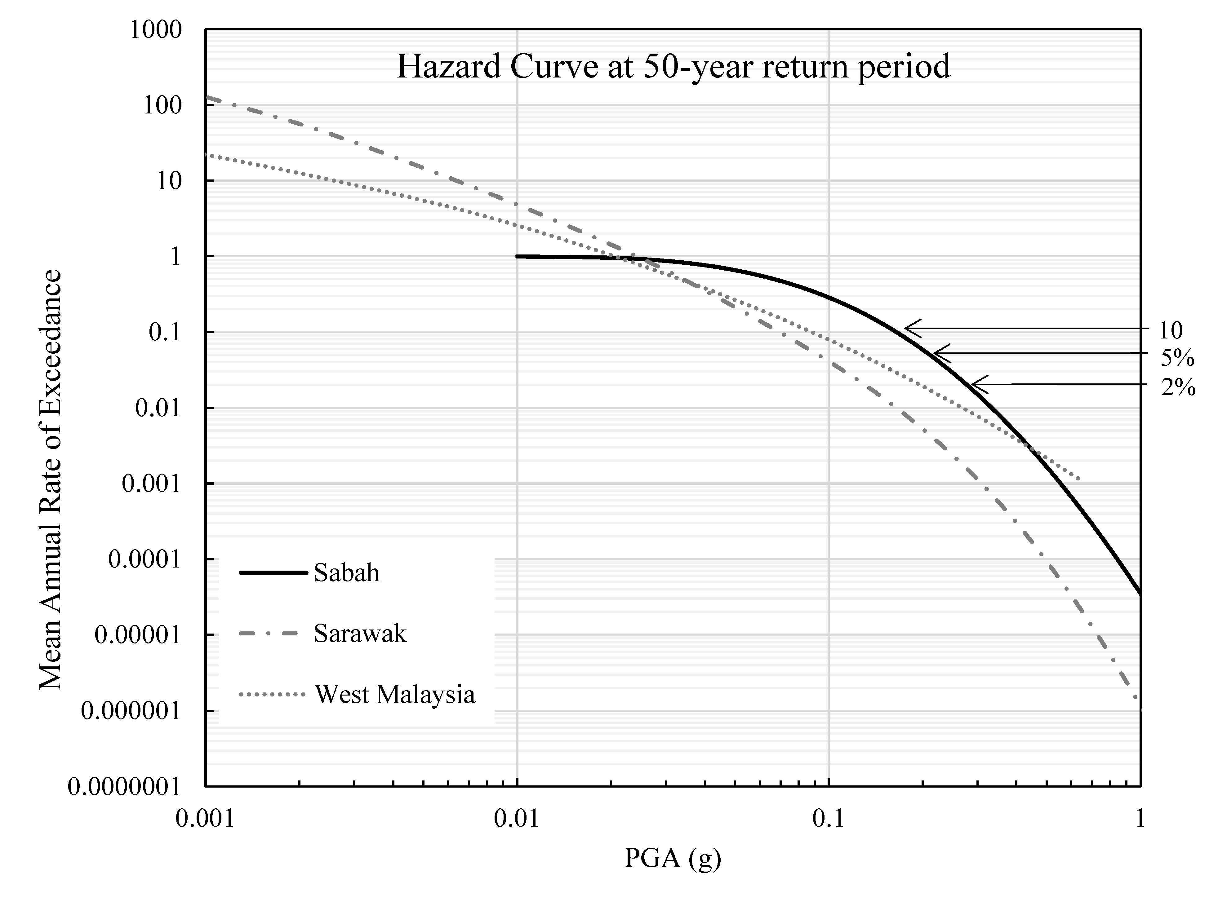Buildings 13 00318 g005