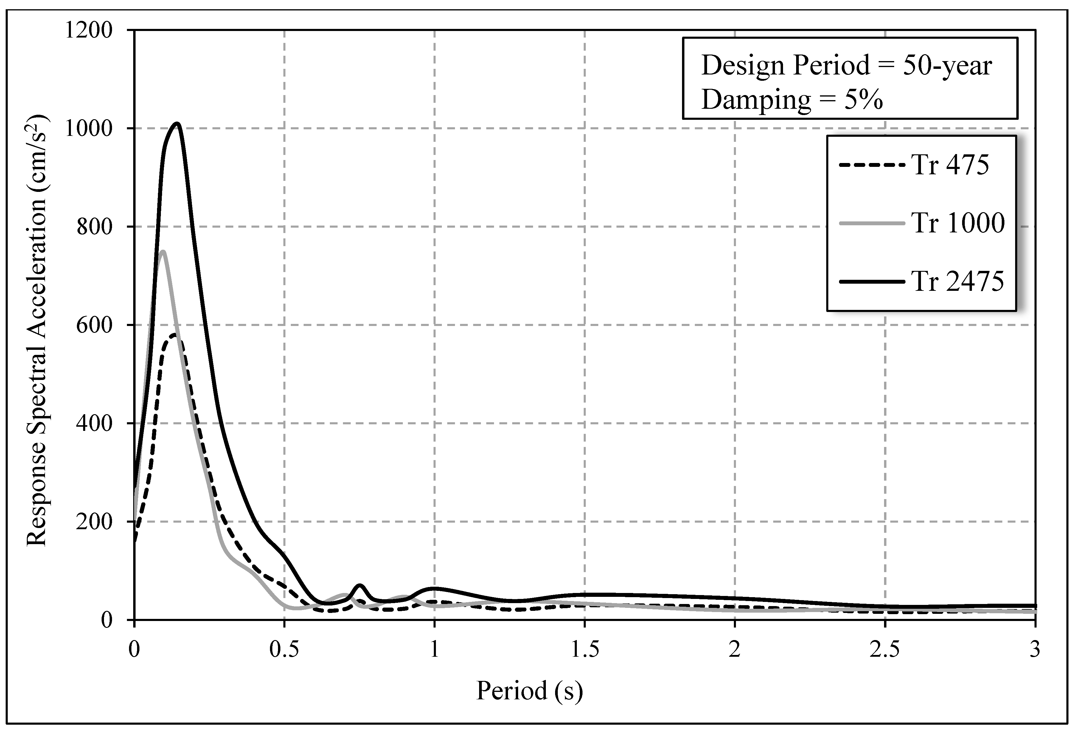 Buildings 13 00318 g008