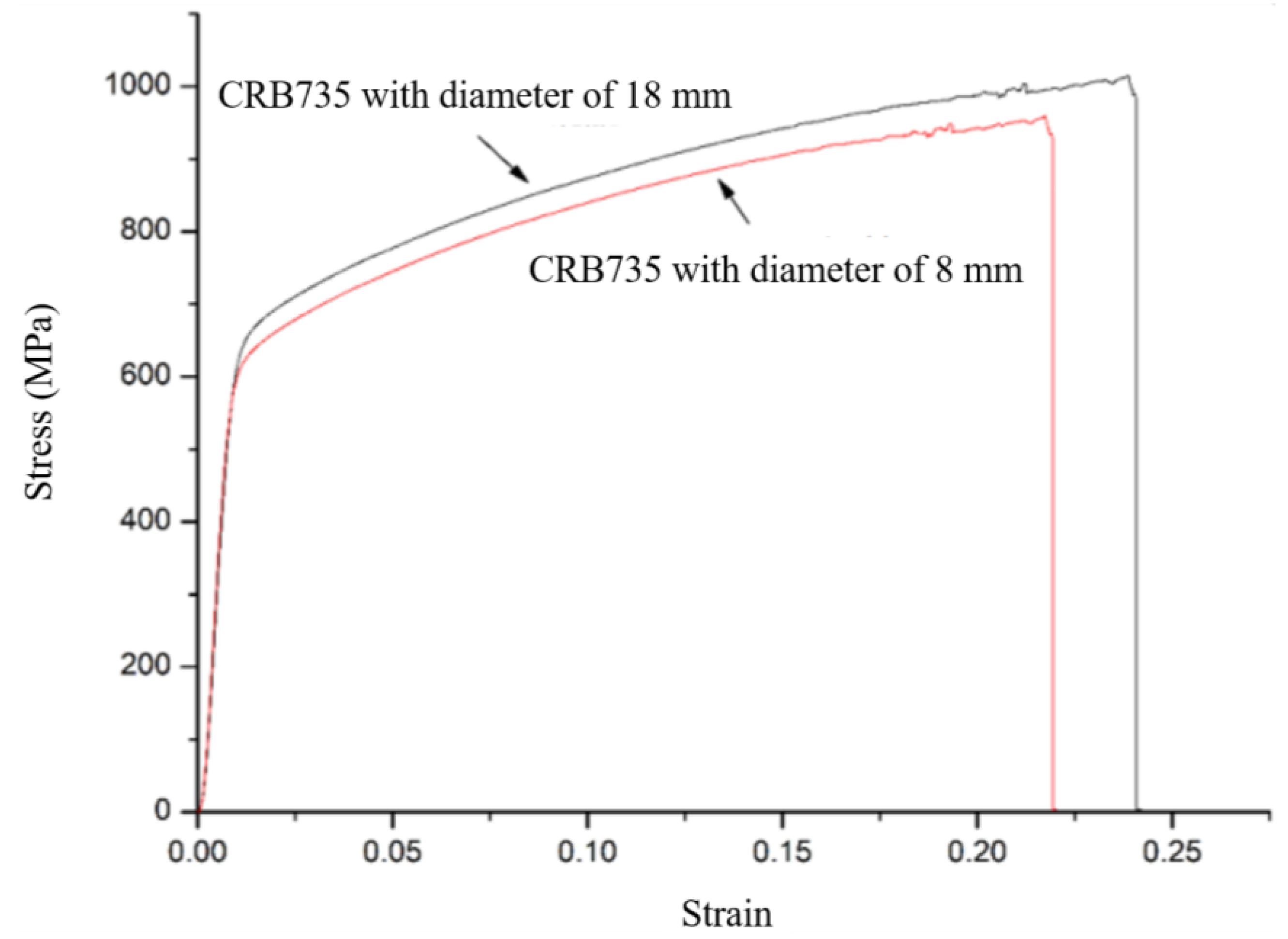 Buildings 13 00320 g001