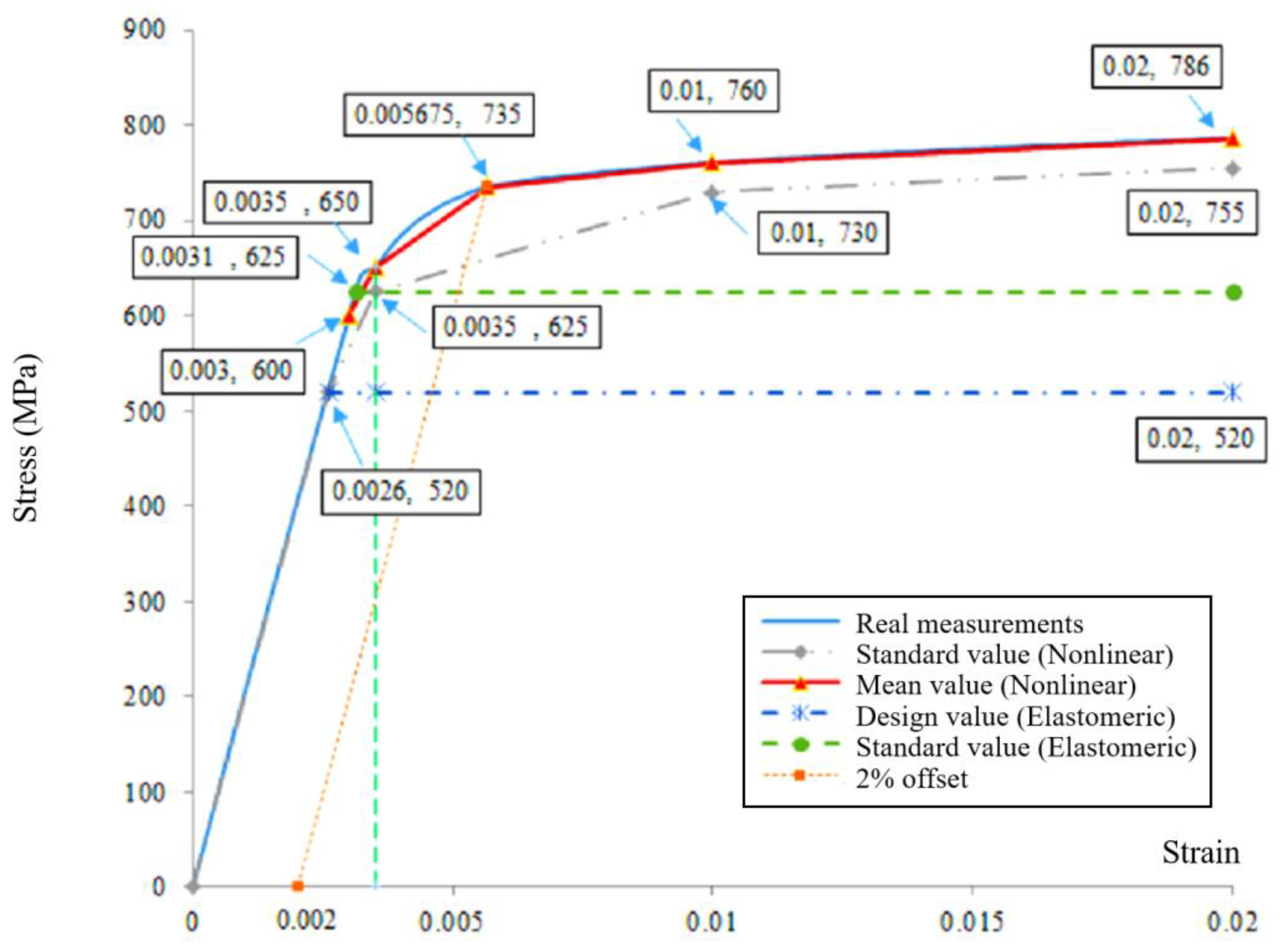 Buildings 13 00320 g003