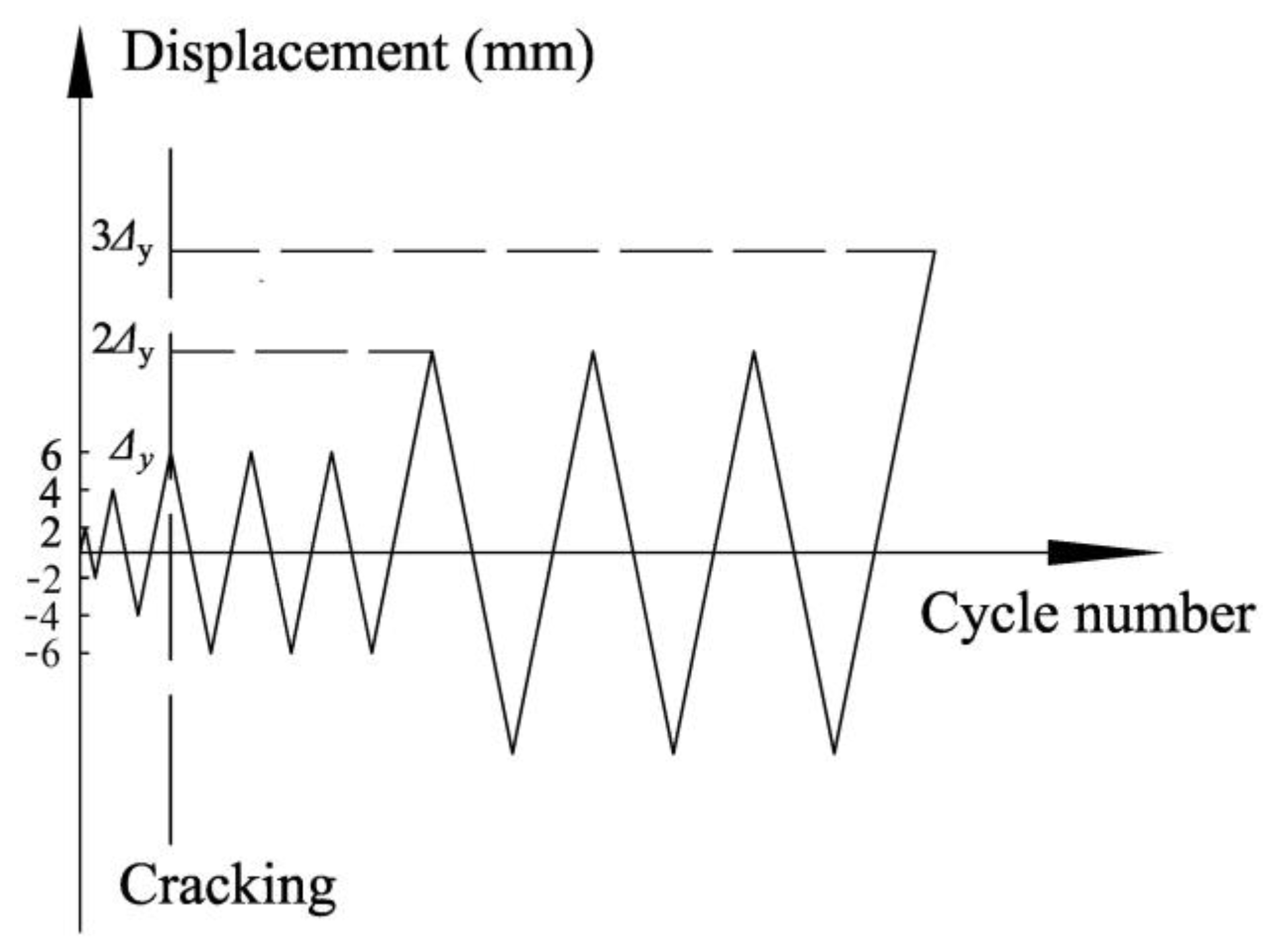 Buildings 13 00320 g009