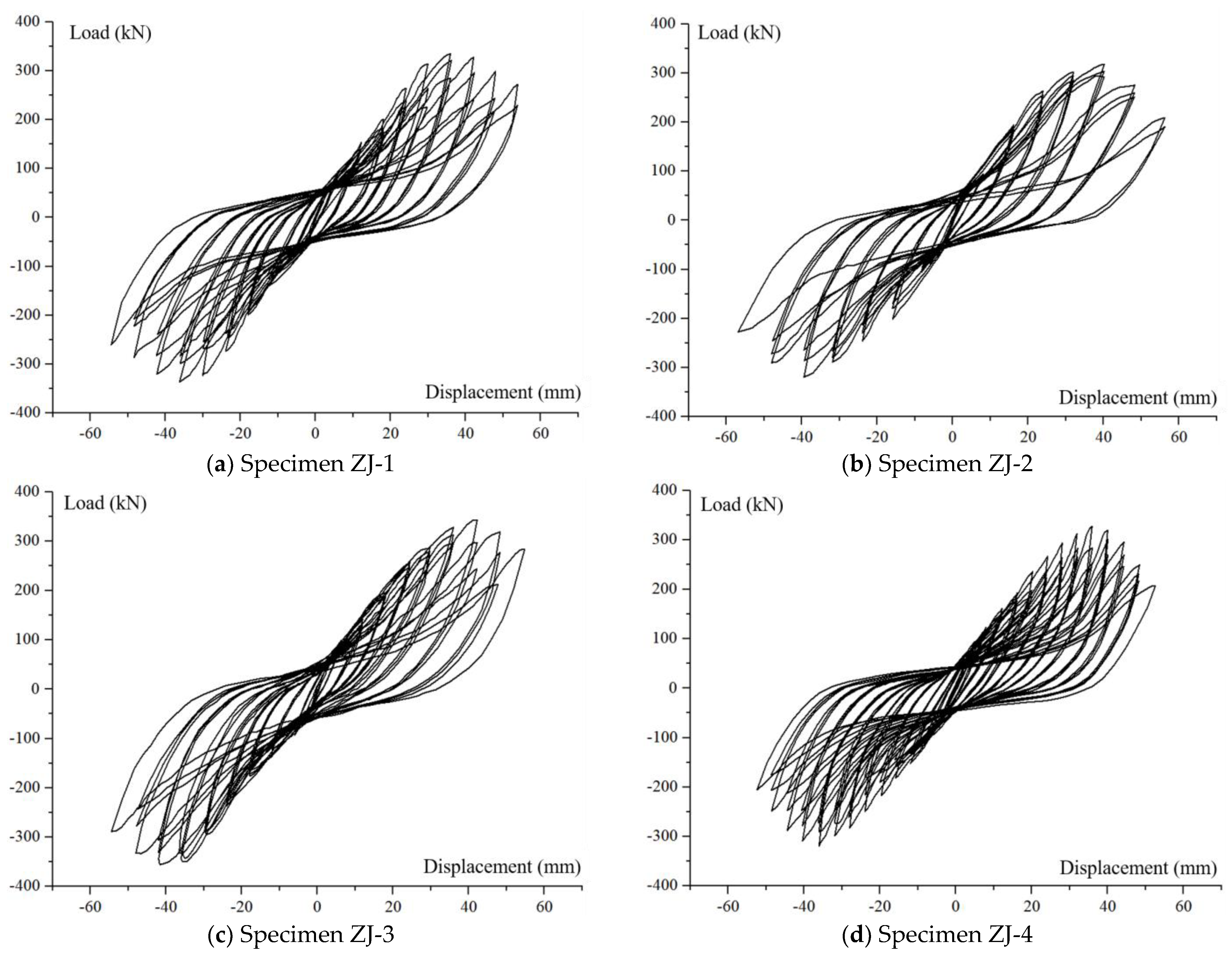 Buildings 13 00320 g018a