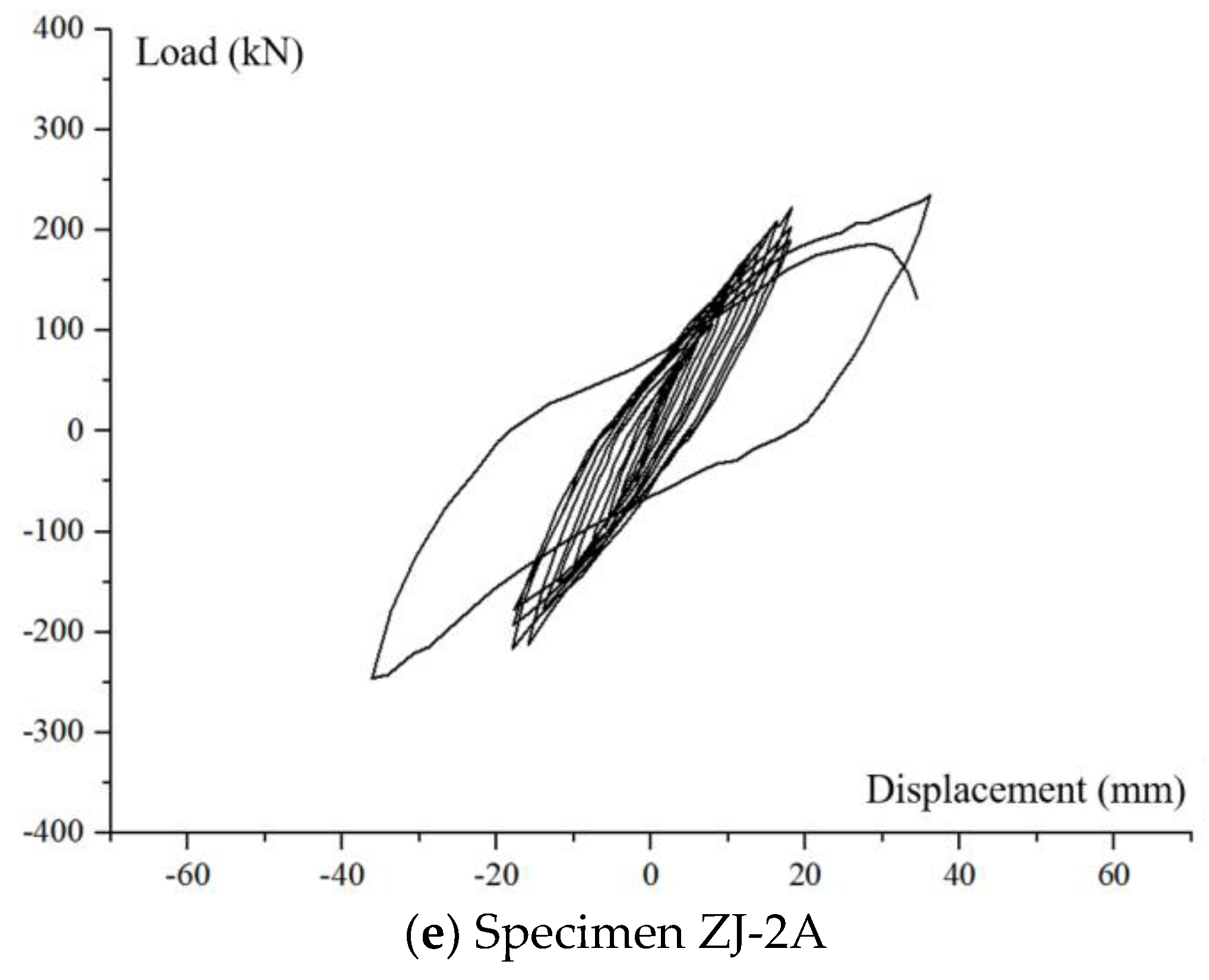 Buildings 13 00320 g018b