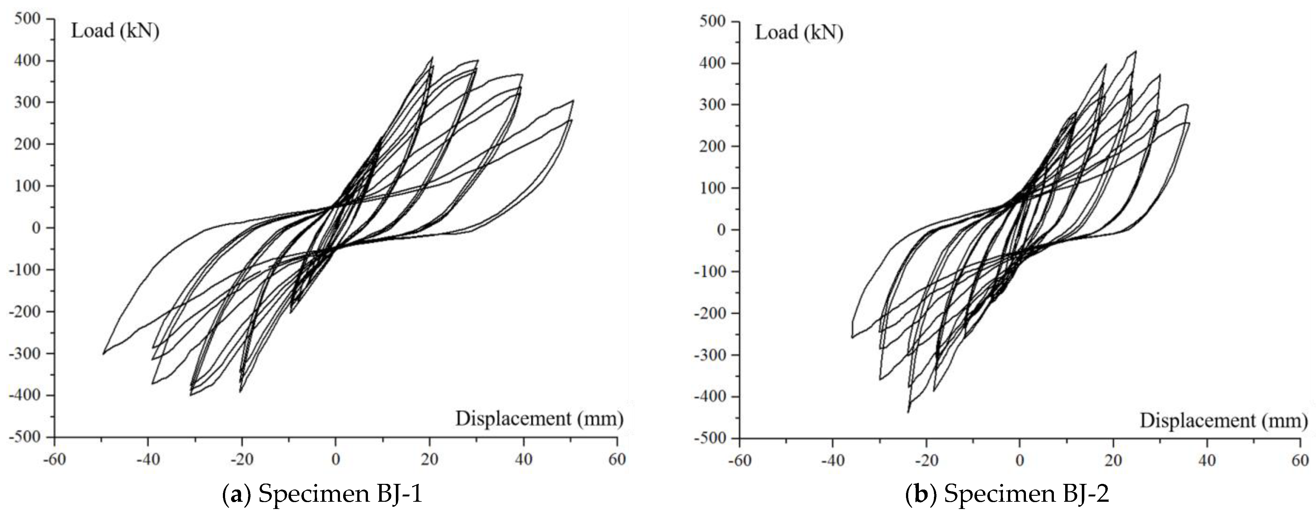 Buildings 13 00320 g019