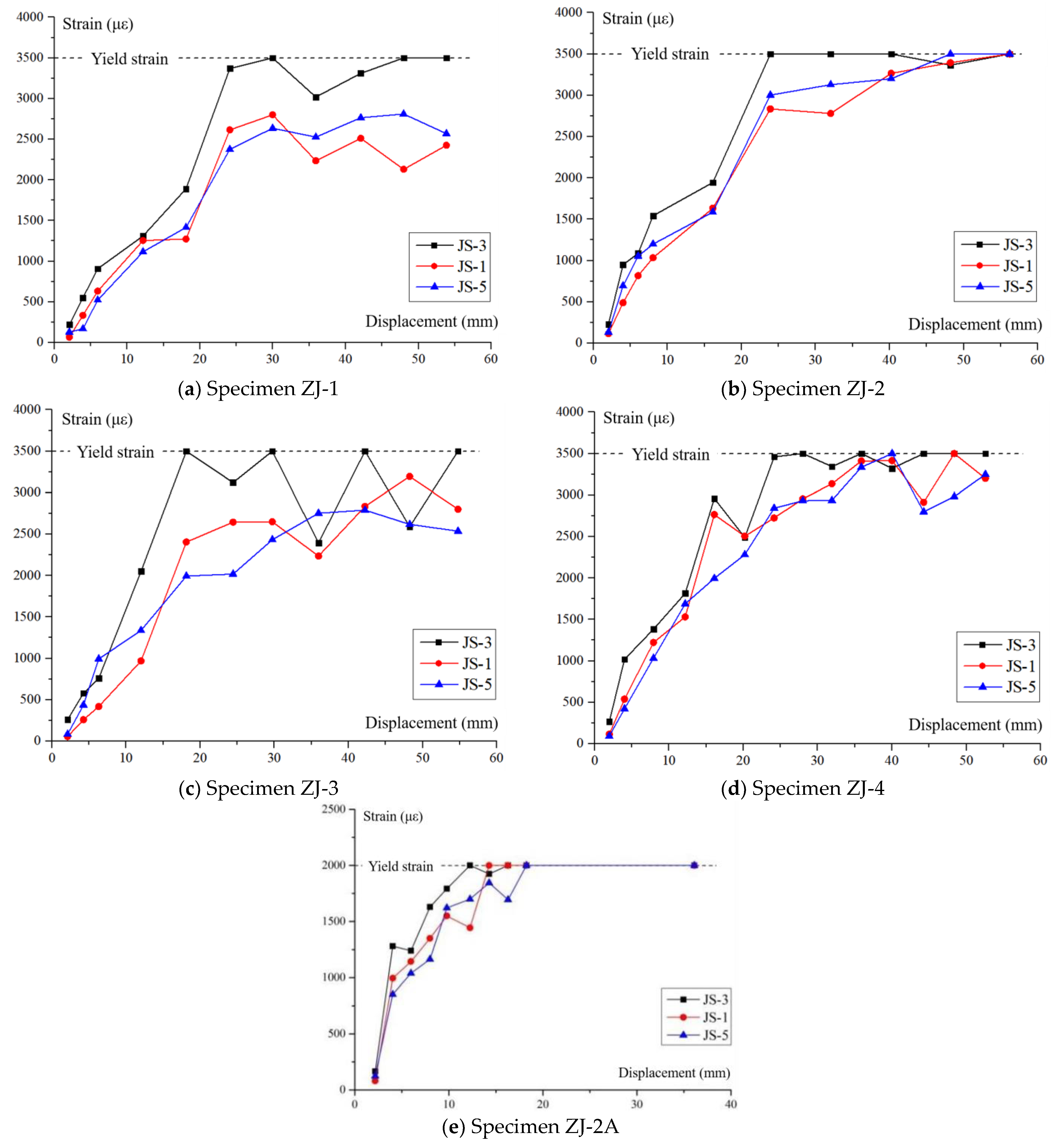 Buildings 13 00320 g020