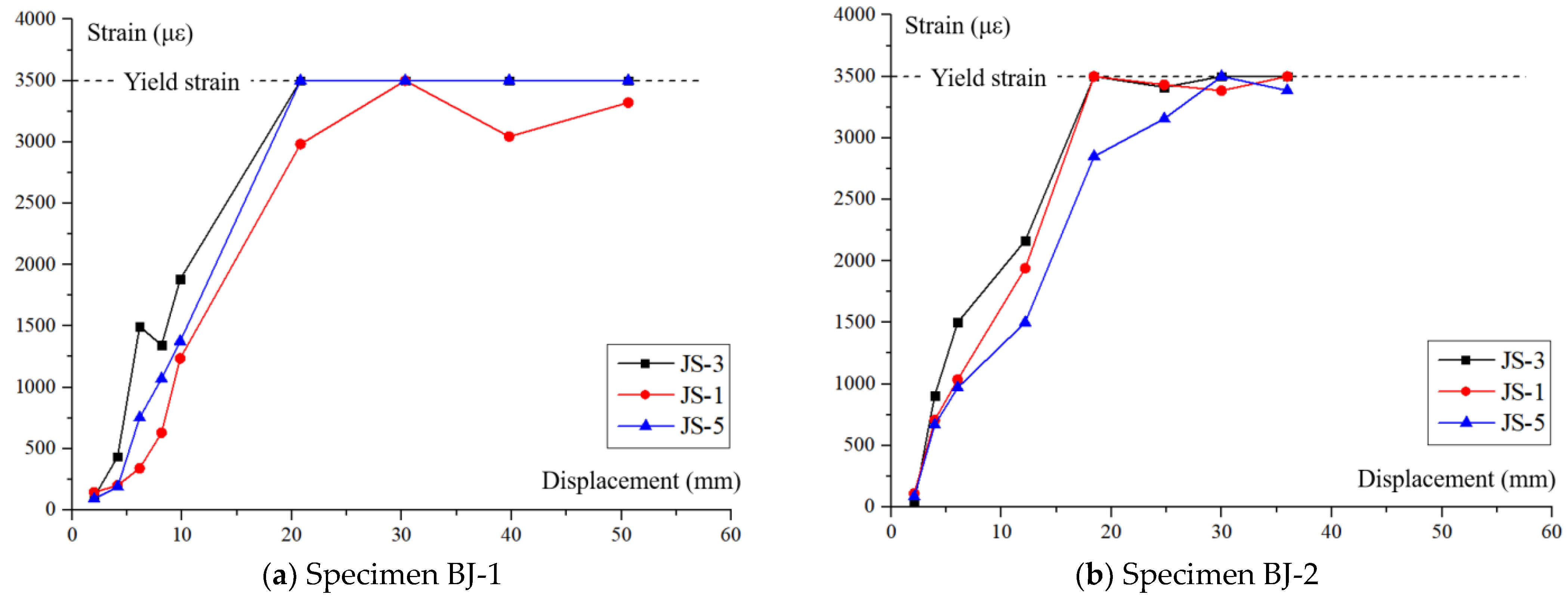 Buildings 13 00320 g021