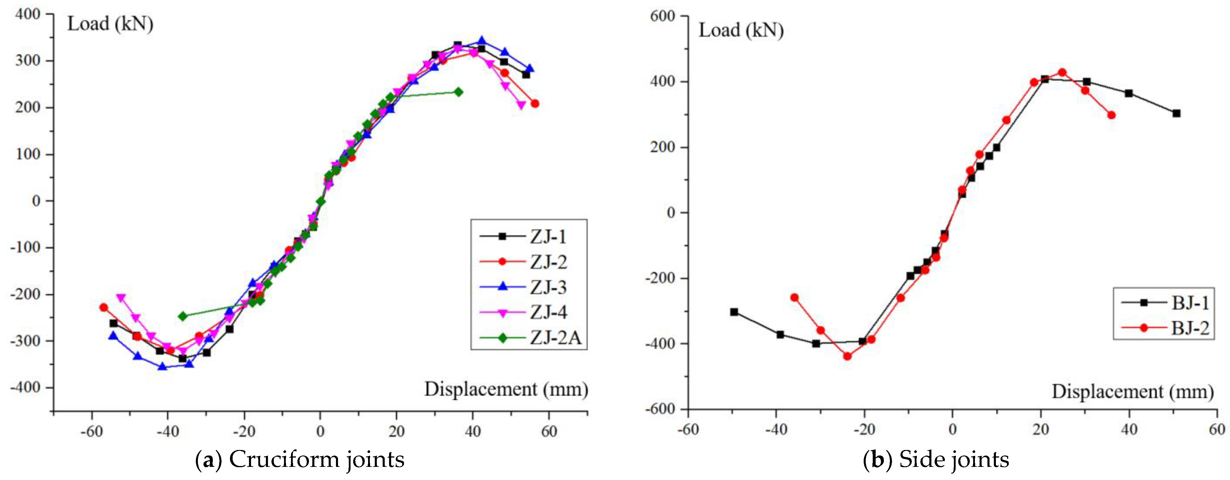 Buildings 13 00320 g022
