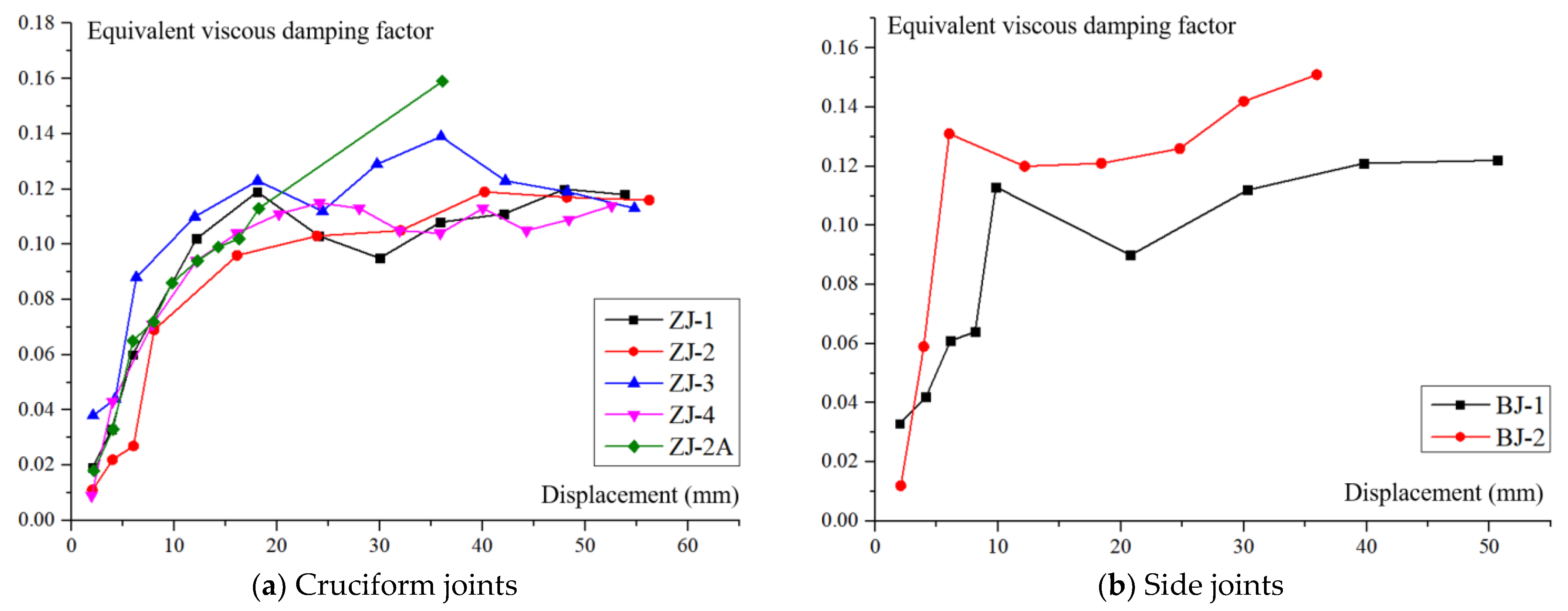 Buildings 13 00320 g025