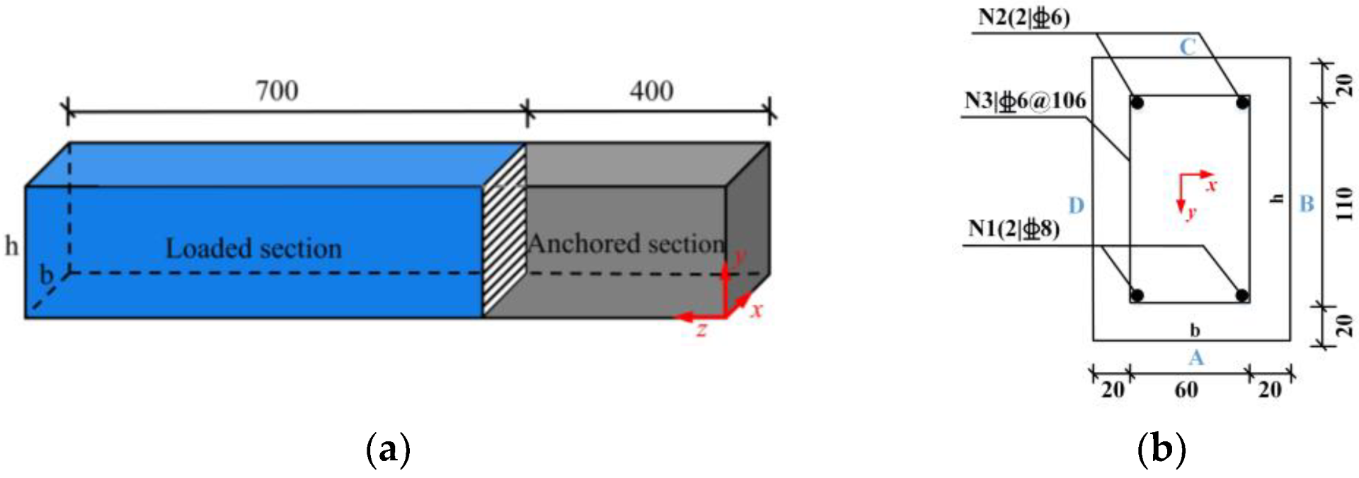 Buildings 13 00322 g002