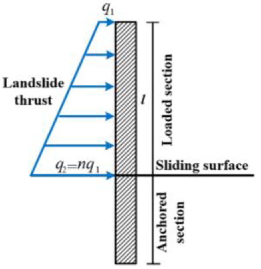 Buildings 13 00322 g003