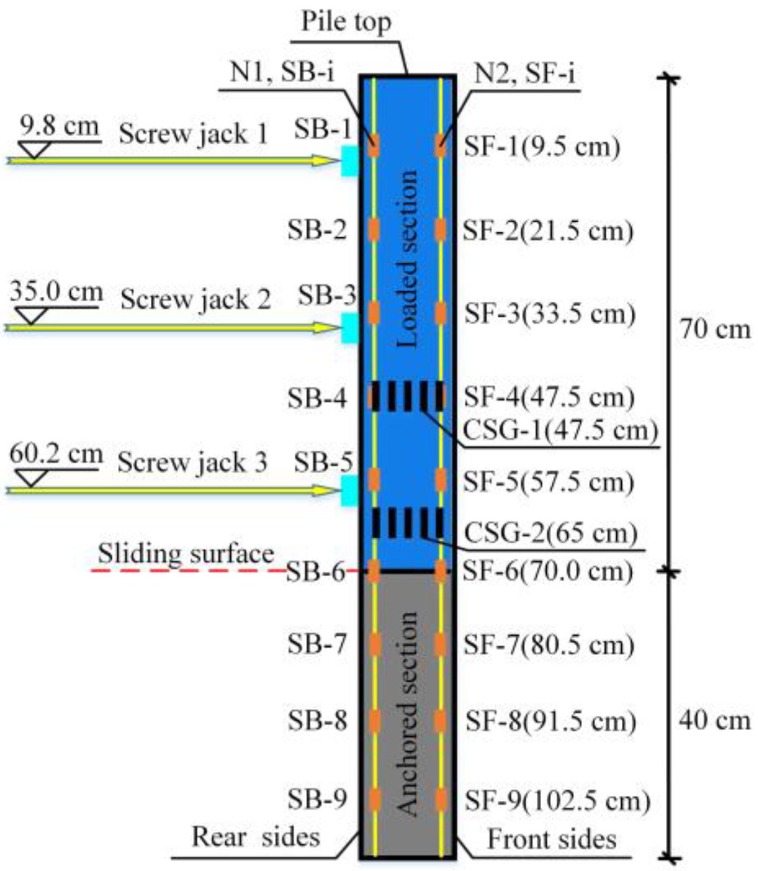 Buildings 13 00322 g007