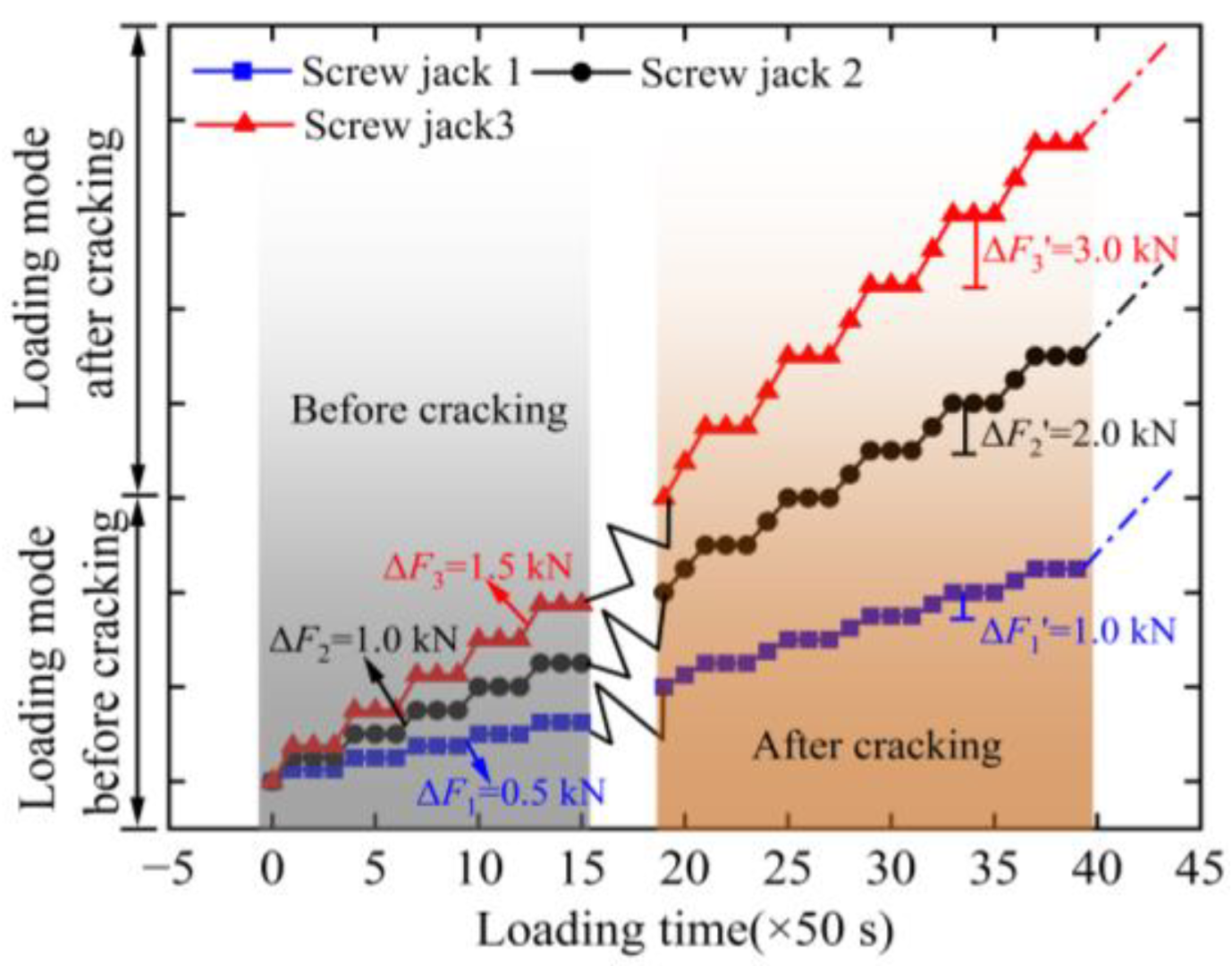 Buildings 13 00322 g008