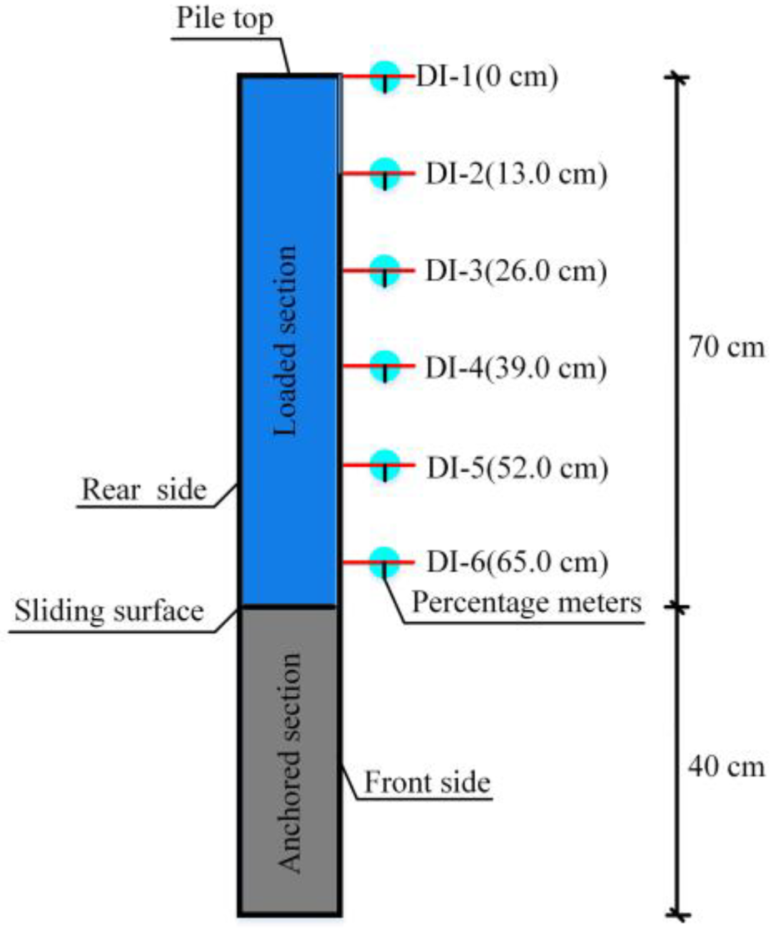 Buildings 13 00322 g009