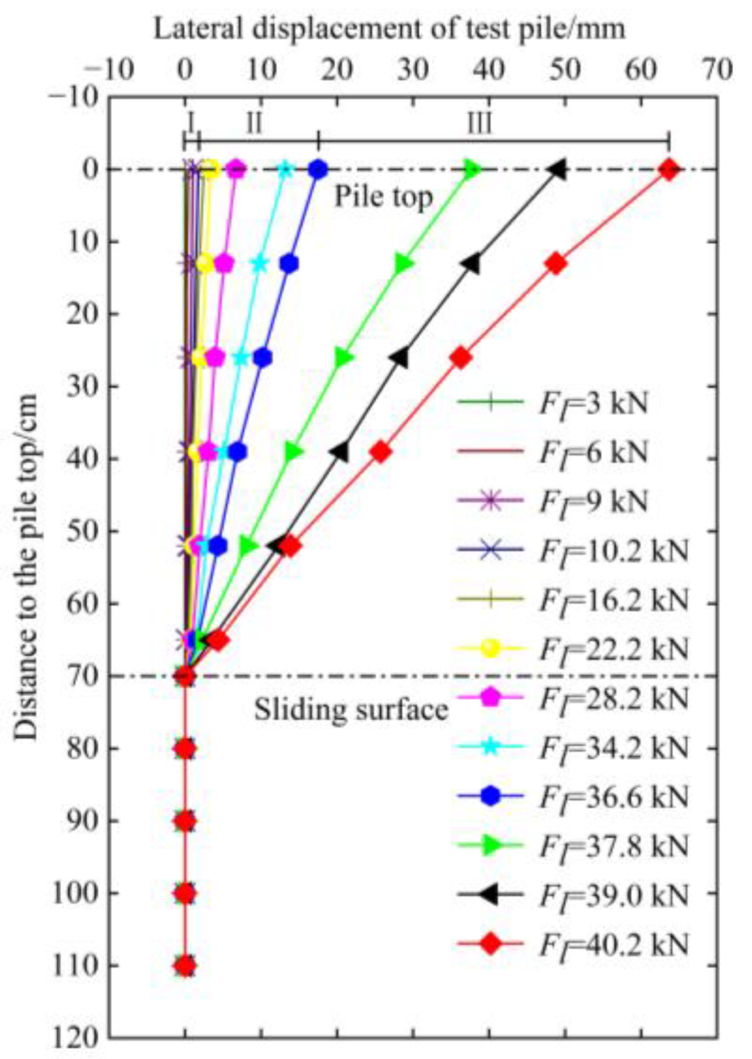 Buildings 13 00322 g011