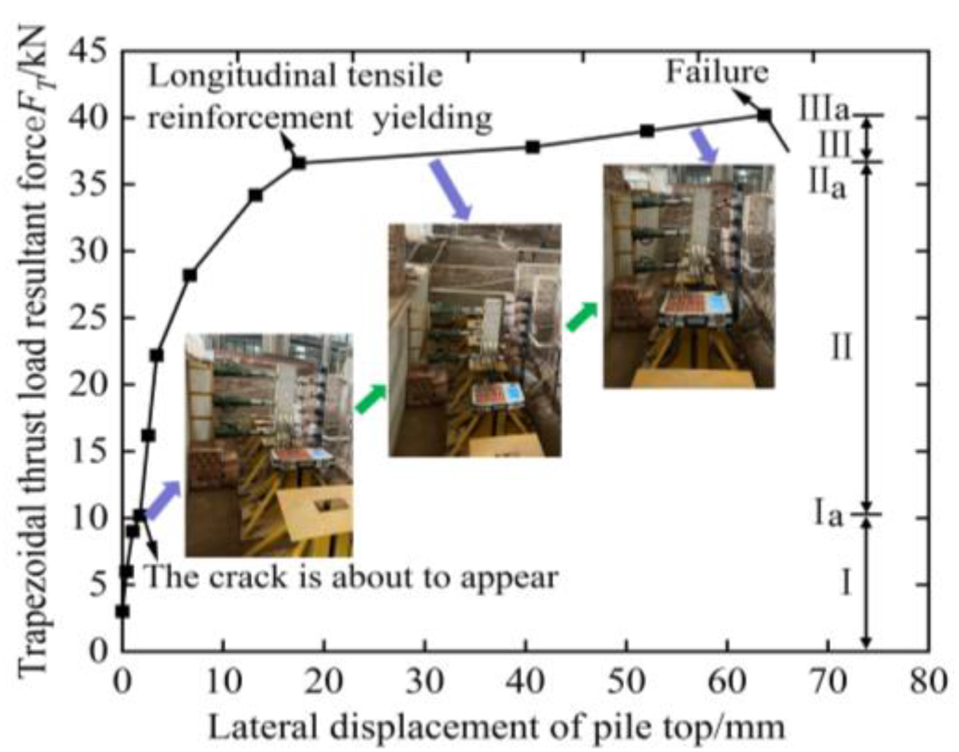 Buildings 13 00322 g012