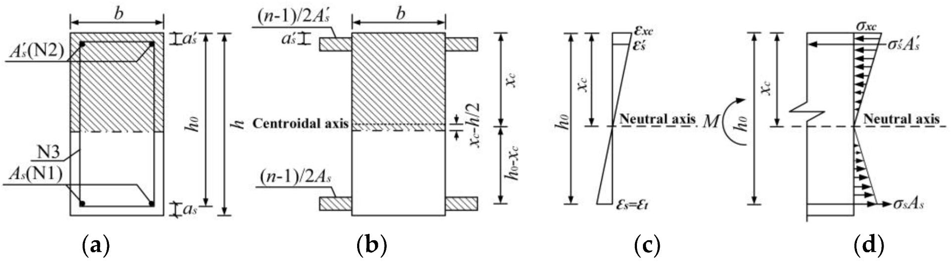 Buildings 13 00322 g015