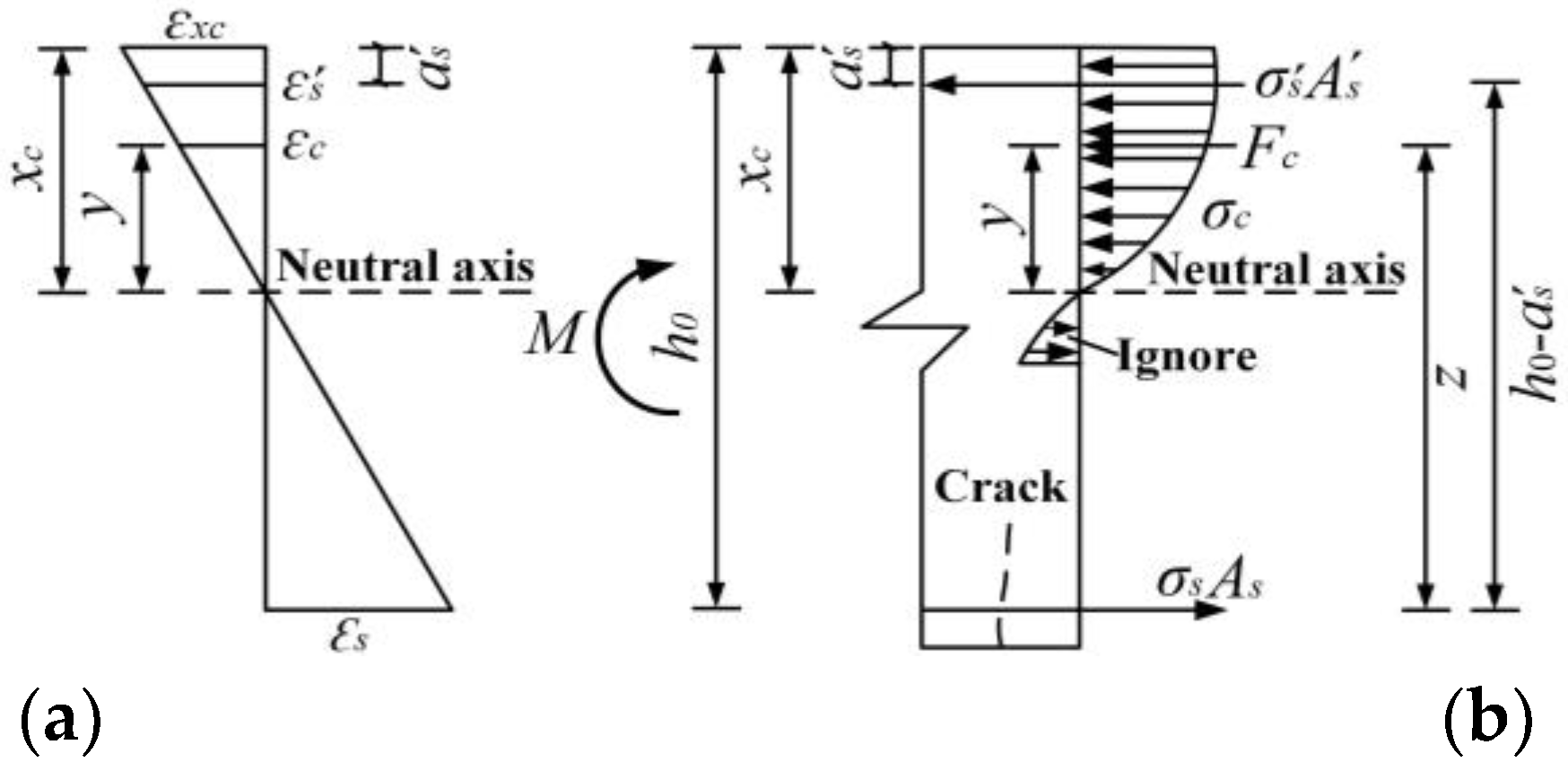 Buildings 13 00322 g016