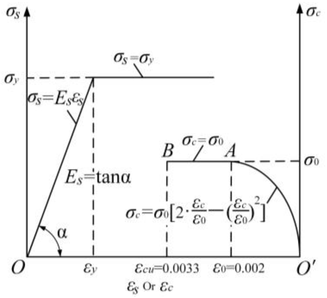 Buildings 13 00322 g017