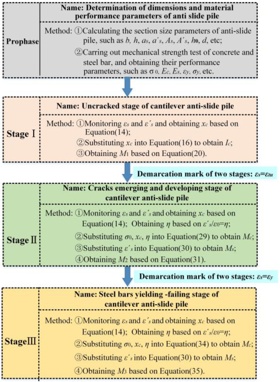 Buildings 13 00322 g019