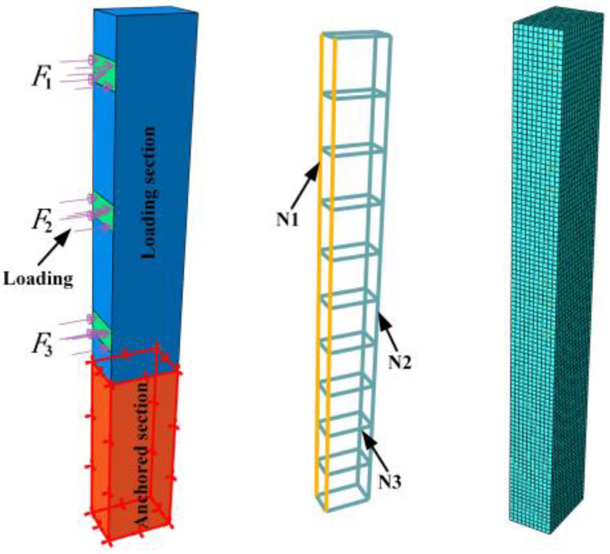 Buildings 13 00322 g022