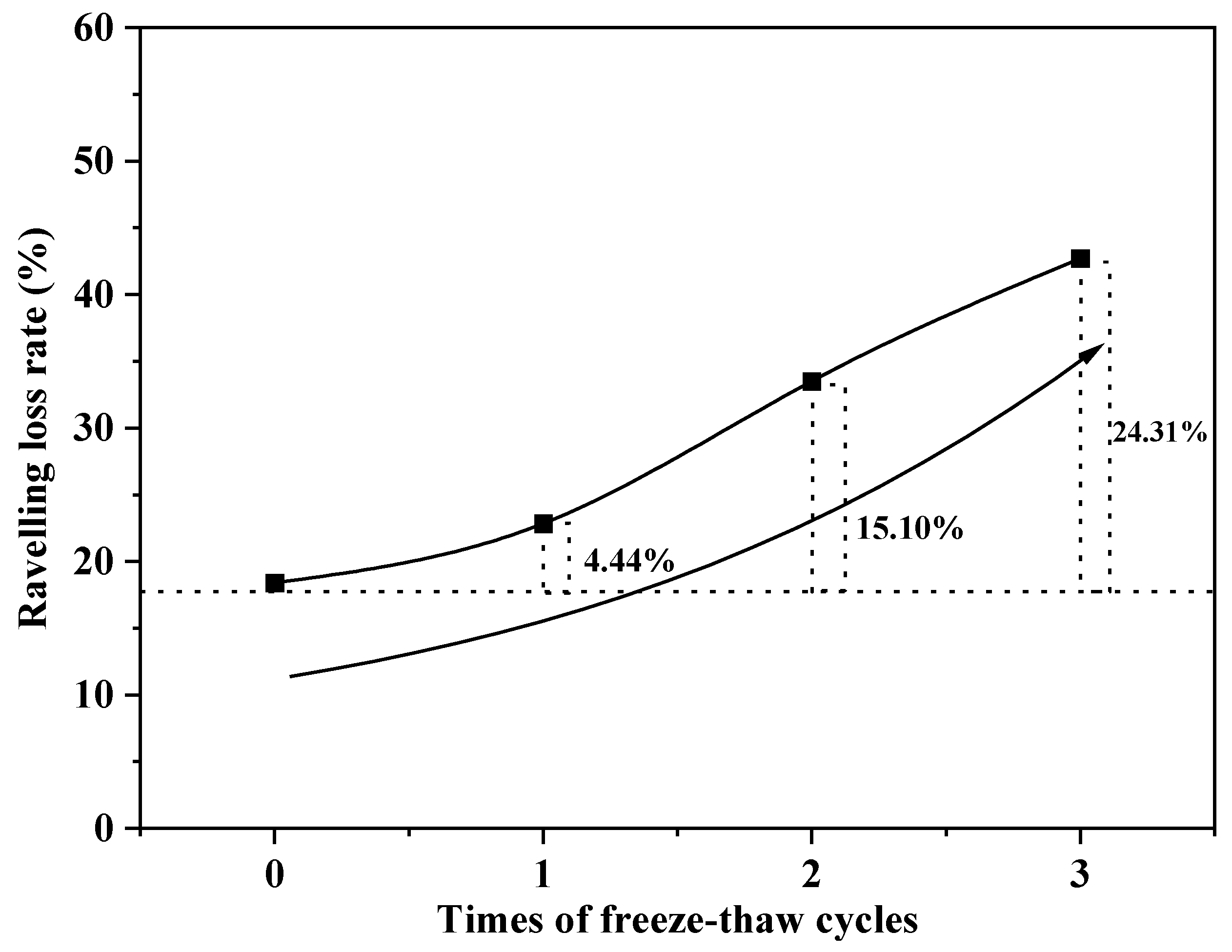 Buildings 13 00323 g006