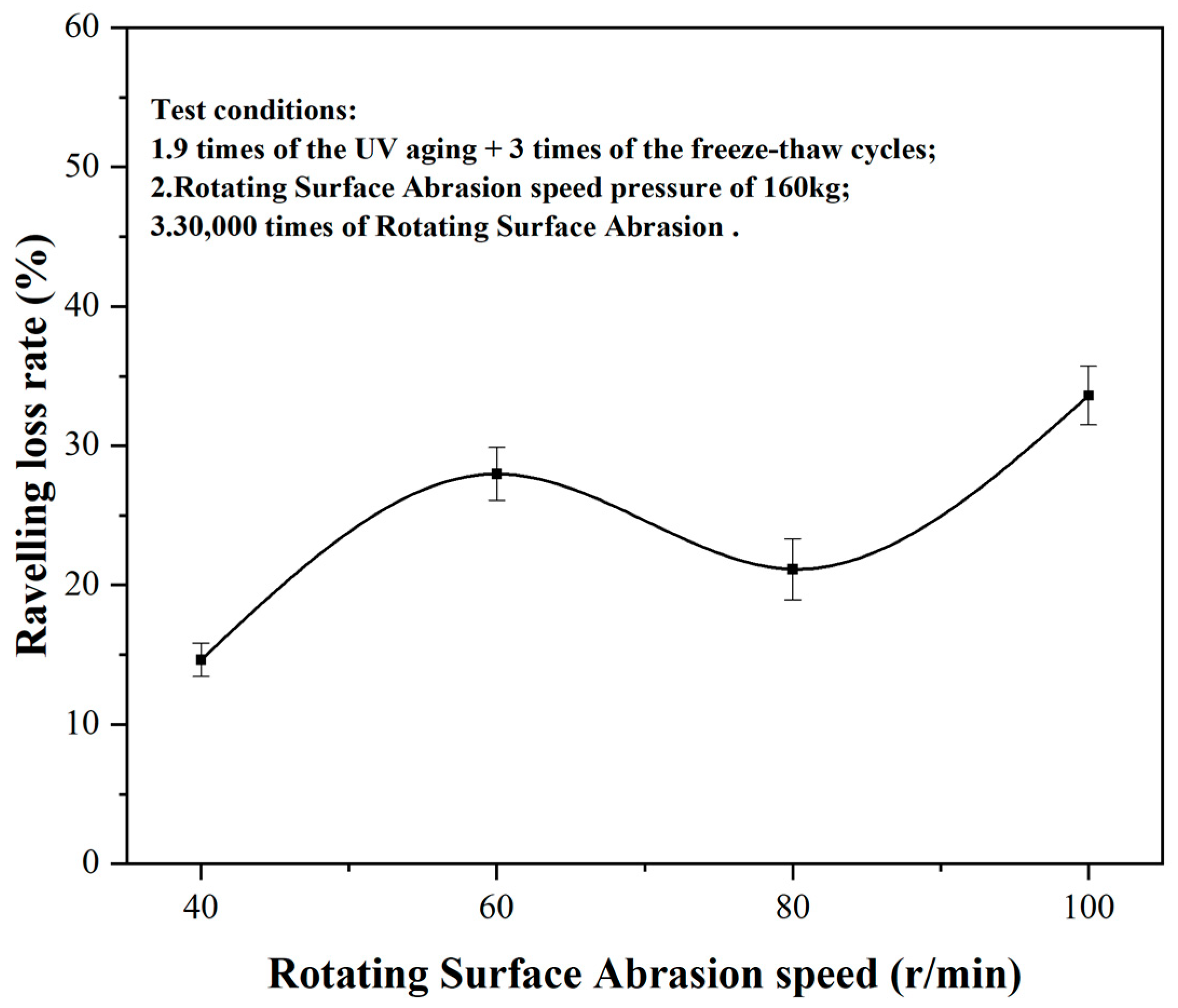 Buildings 13 00323 g008