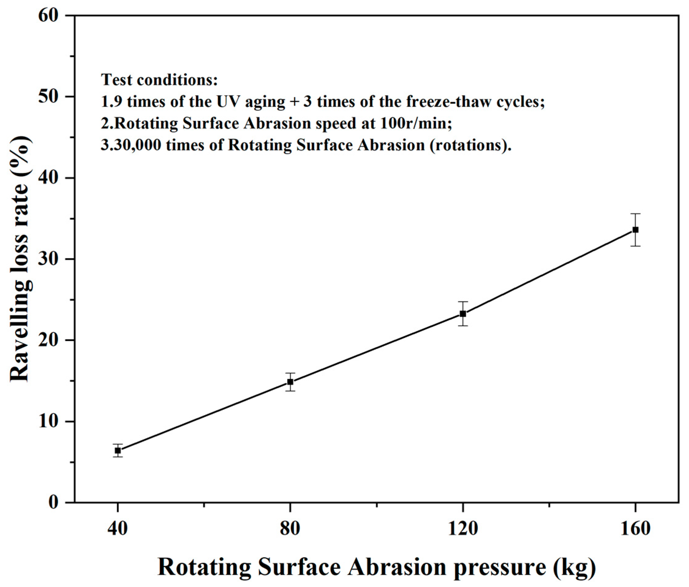 Buildings 13 00323 g009