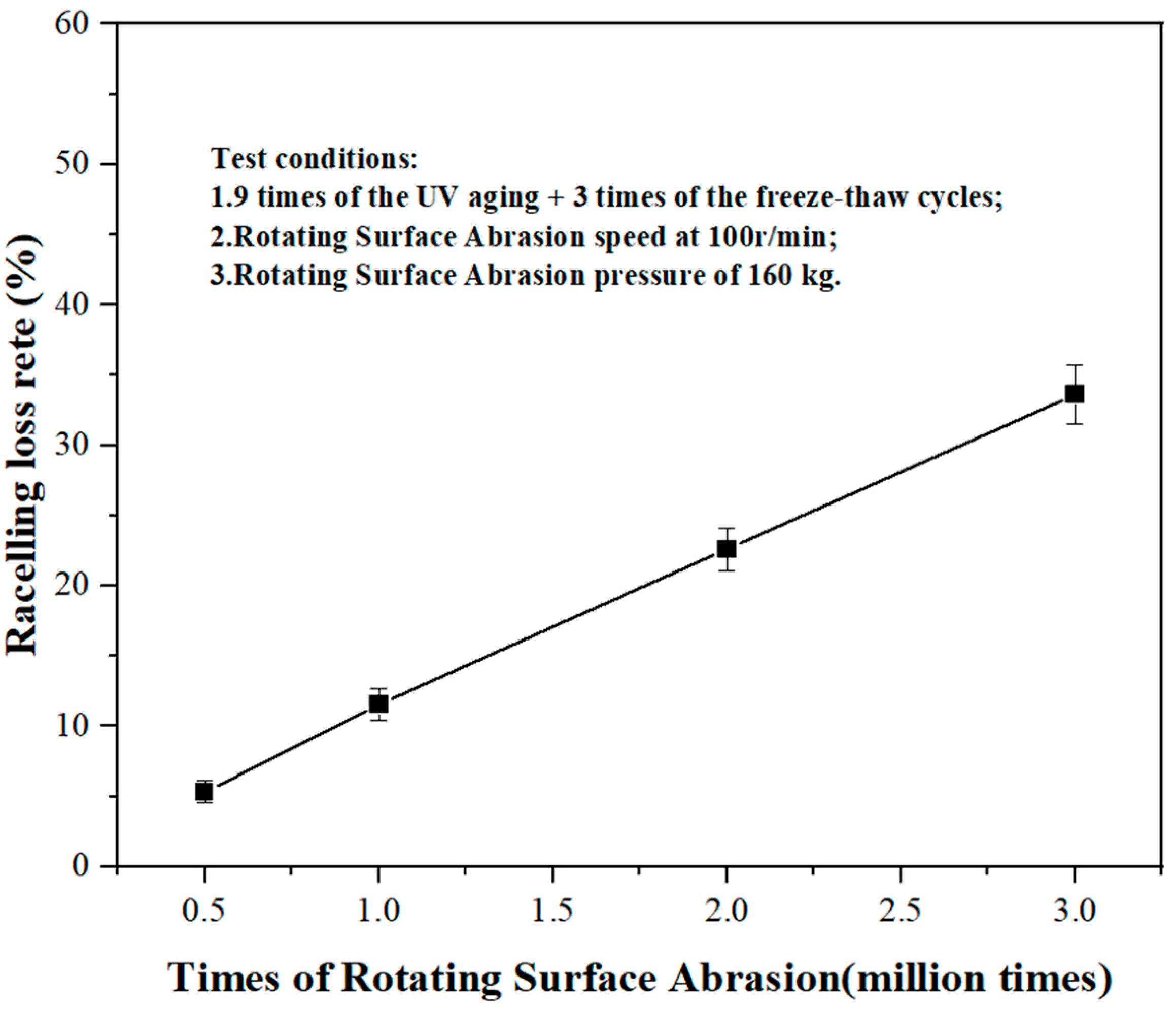 Buildings 13 00323 g010