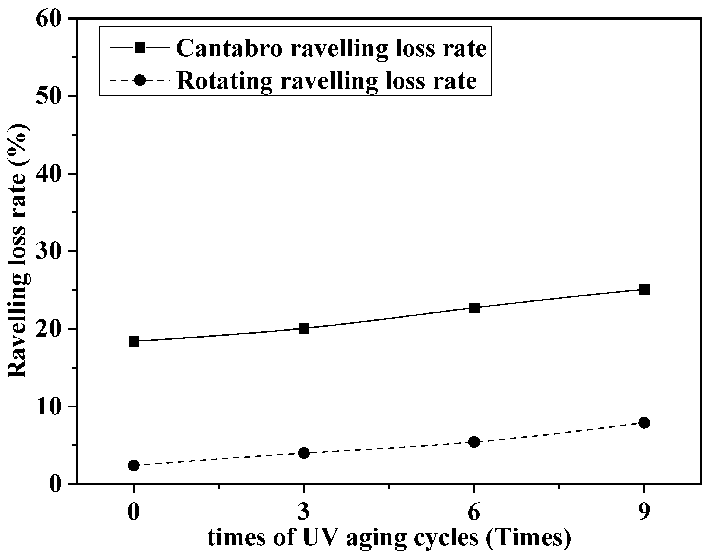 Buildings 13 00323 g011