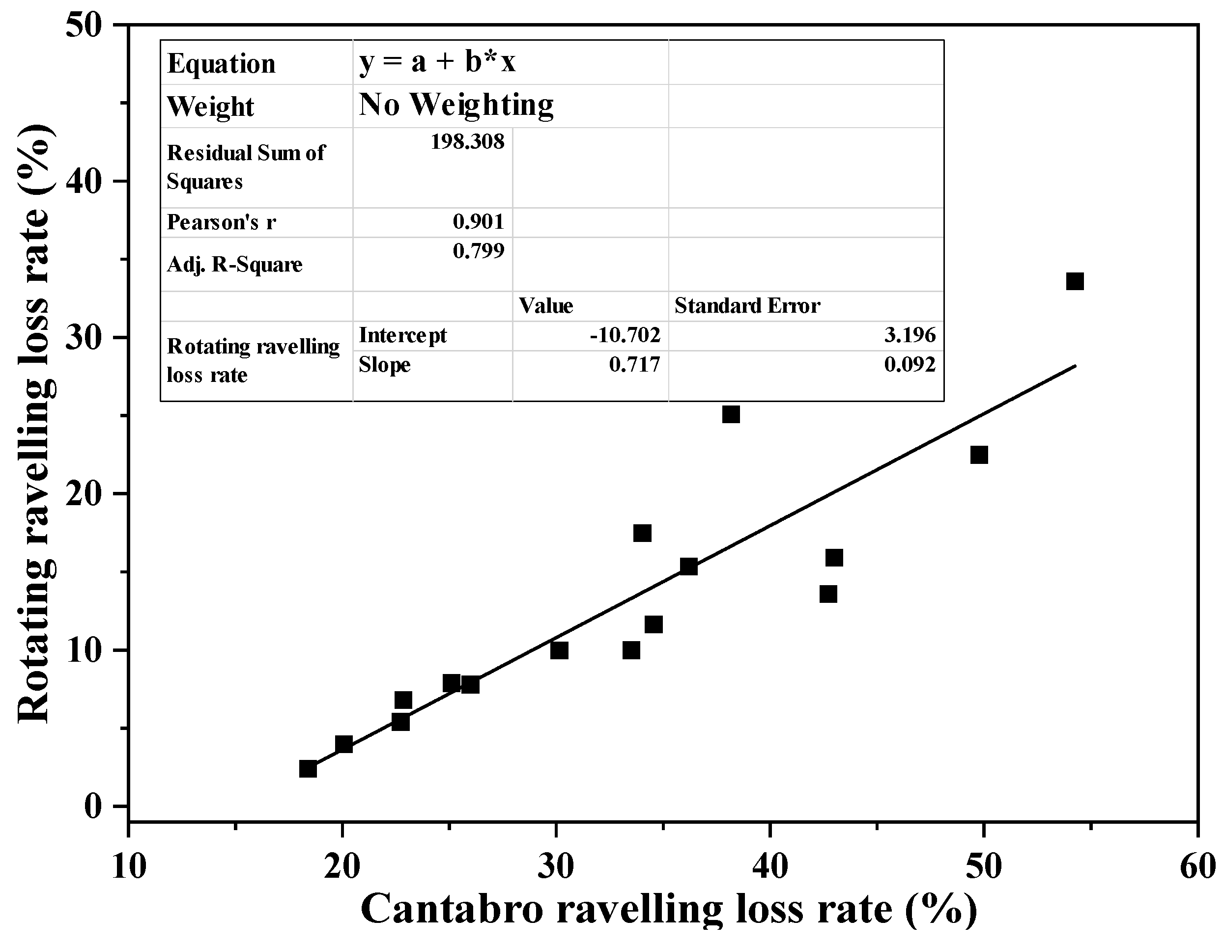 Buildings 13 00323 g014