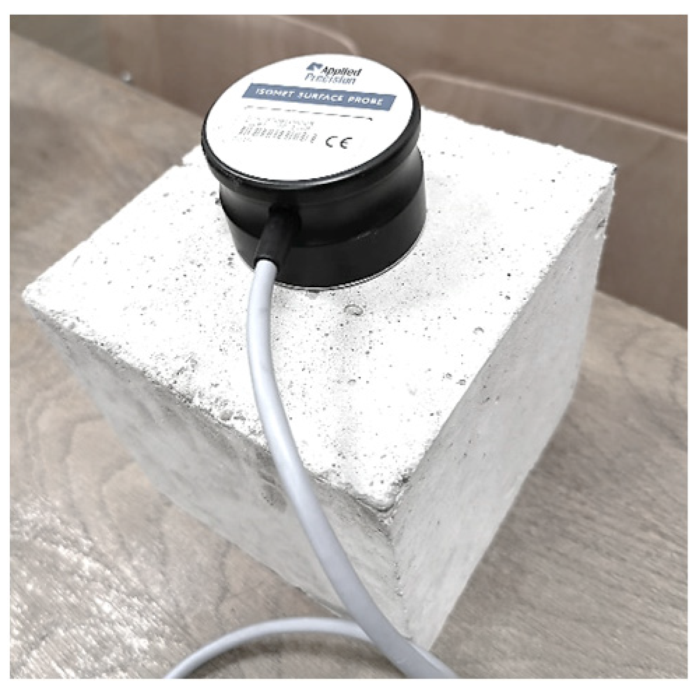 Buildings 13 00324 g006