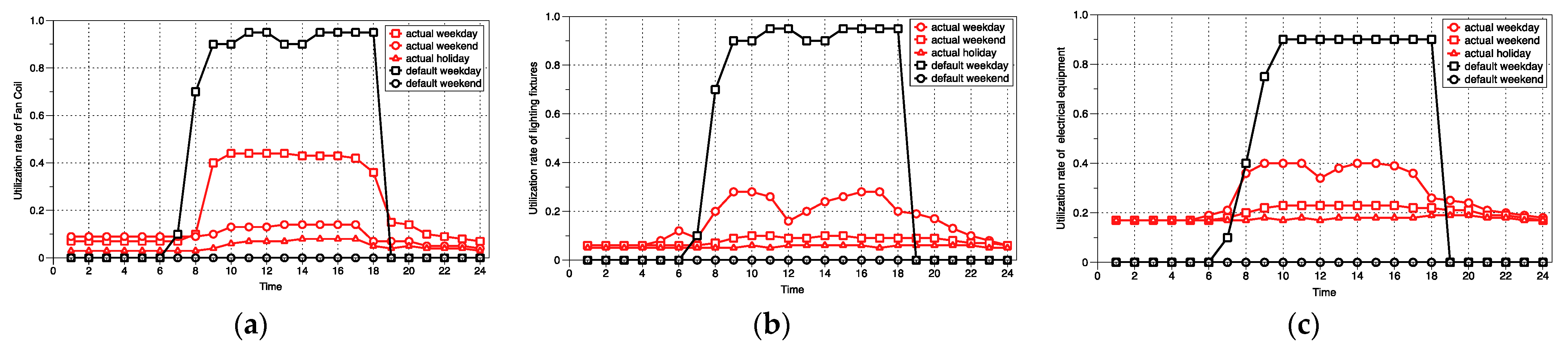 Buildings 13 00326 g003