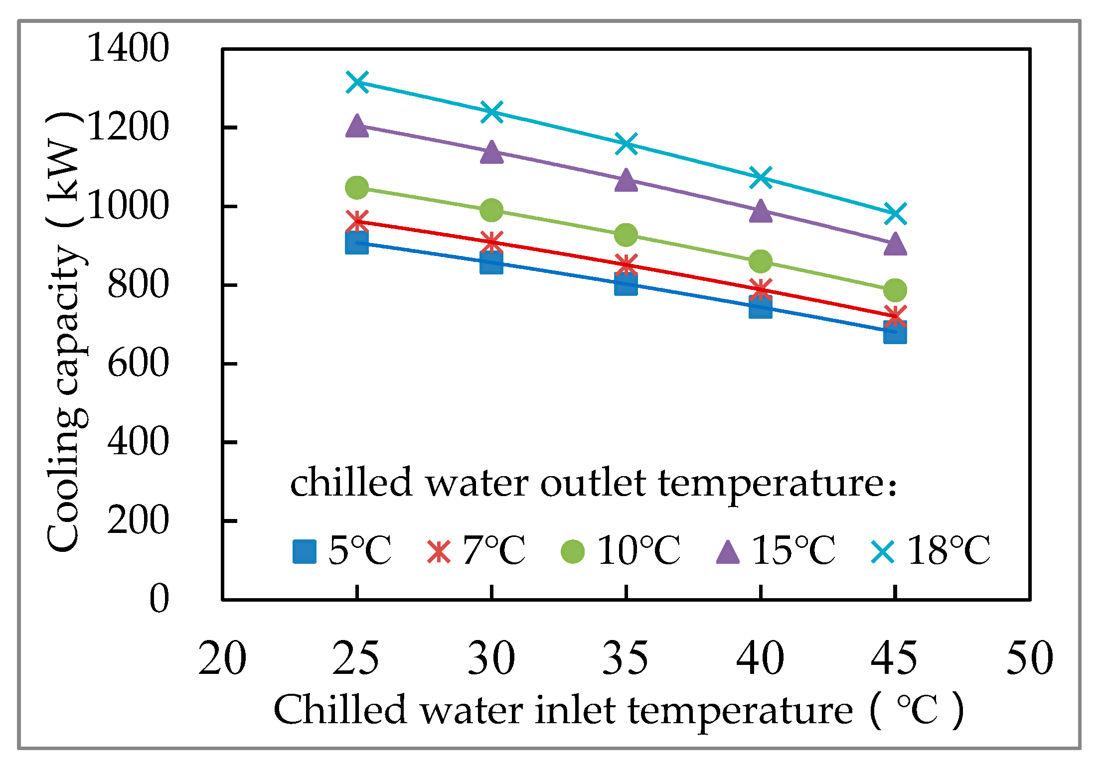 Buildings 13 00326 g005