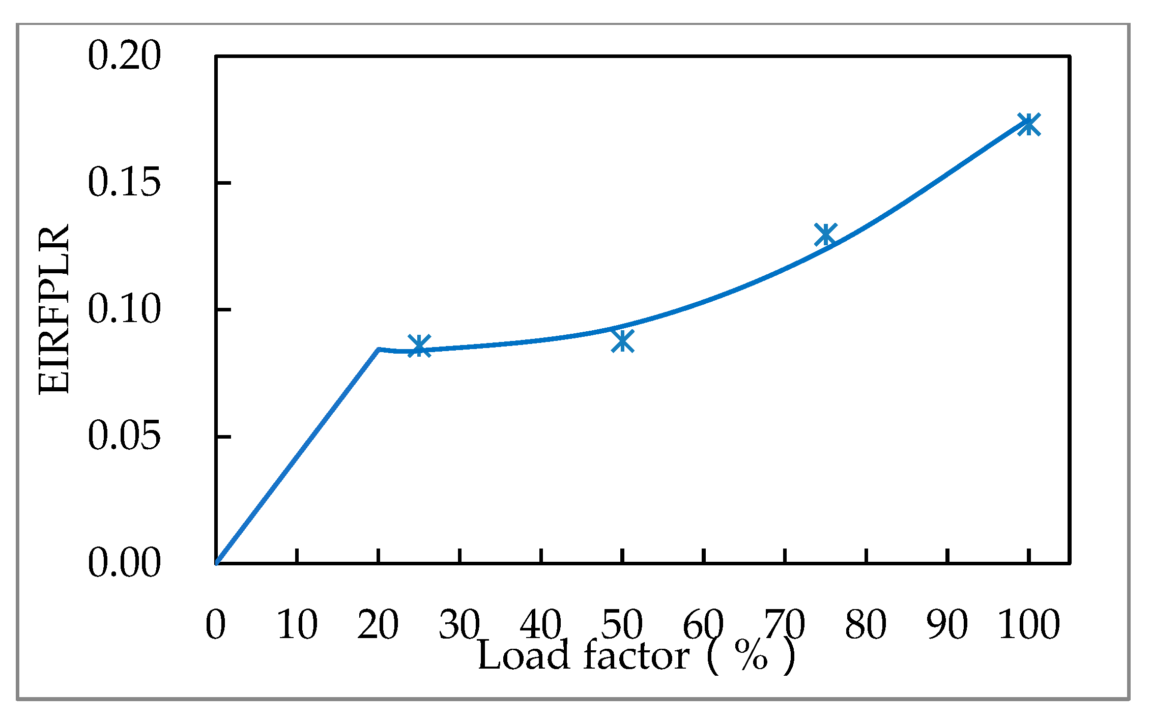 Buildings 13 00326 g007