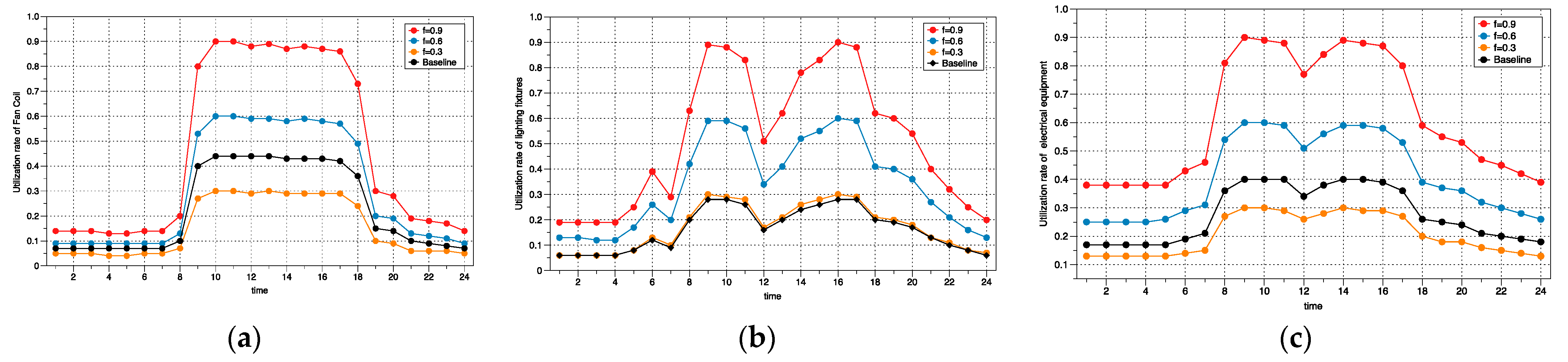 Buildings 13 00326 g009